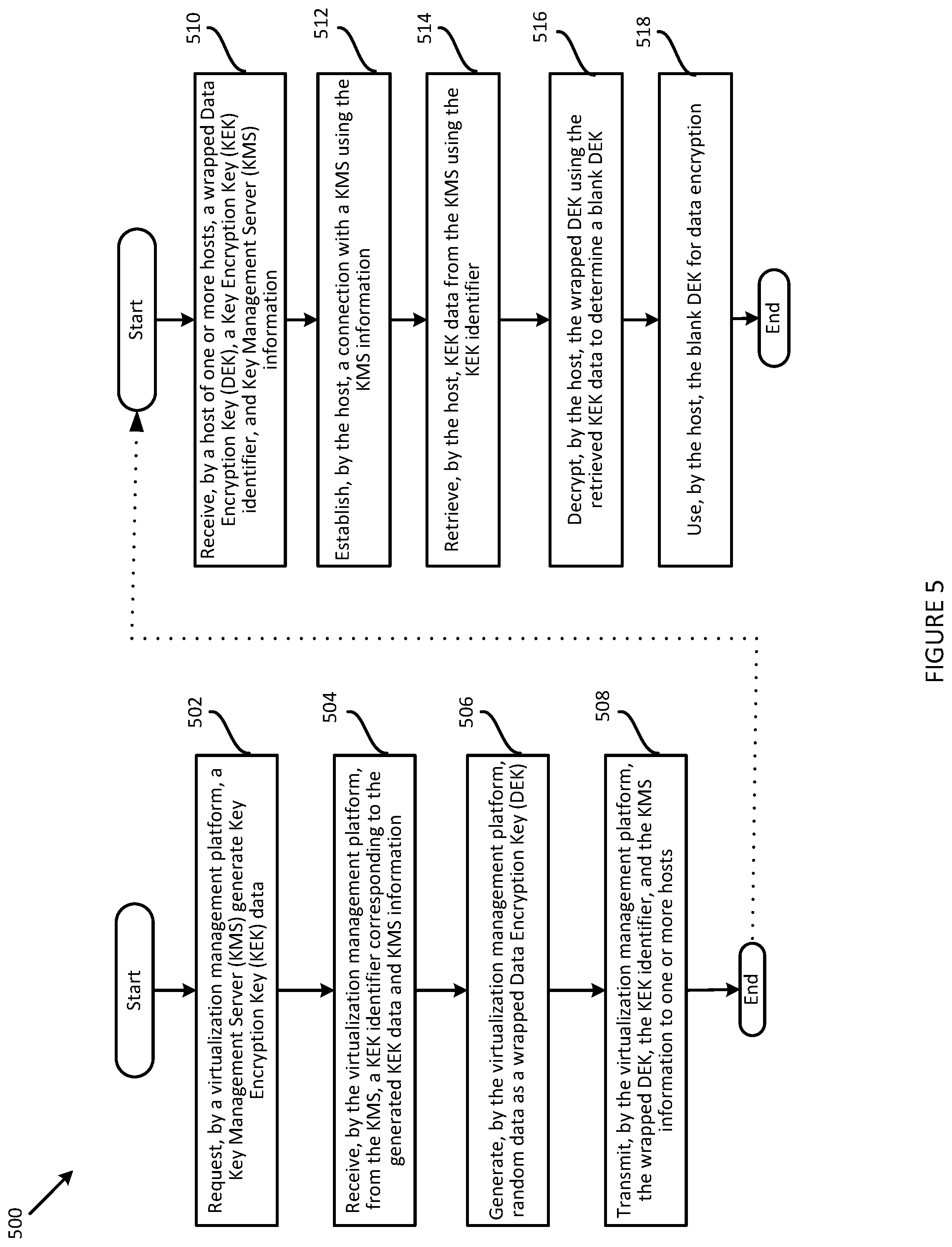 Patent US12309258 Figure 6 – Encryption in a distributed storage system utilizing cluster-wide encryption keys
