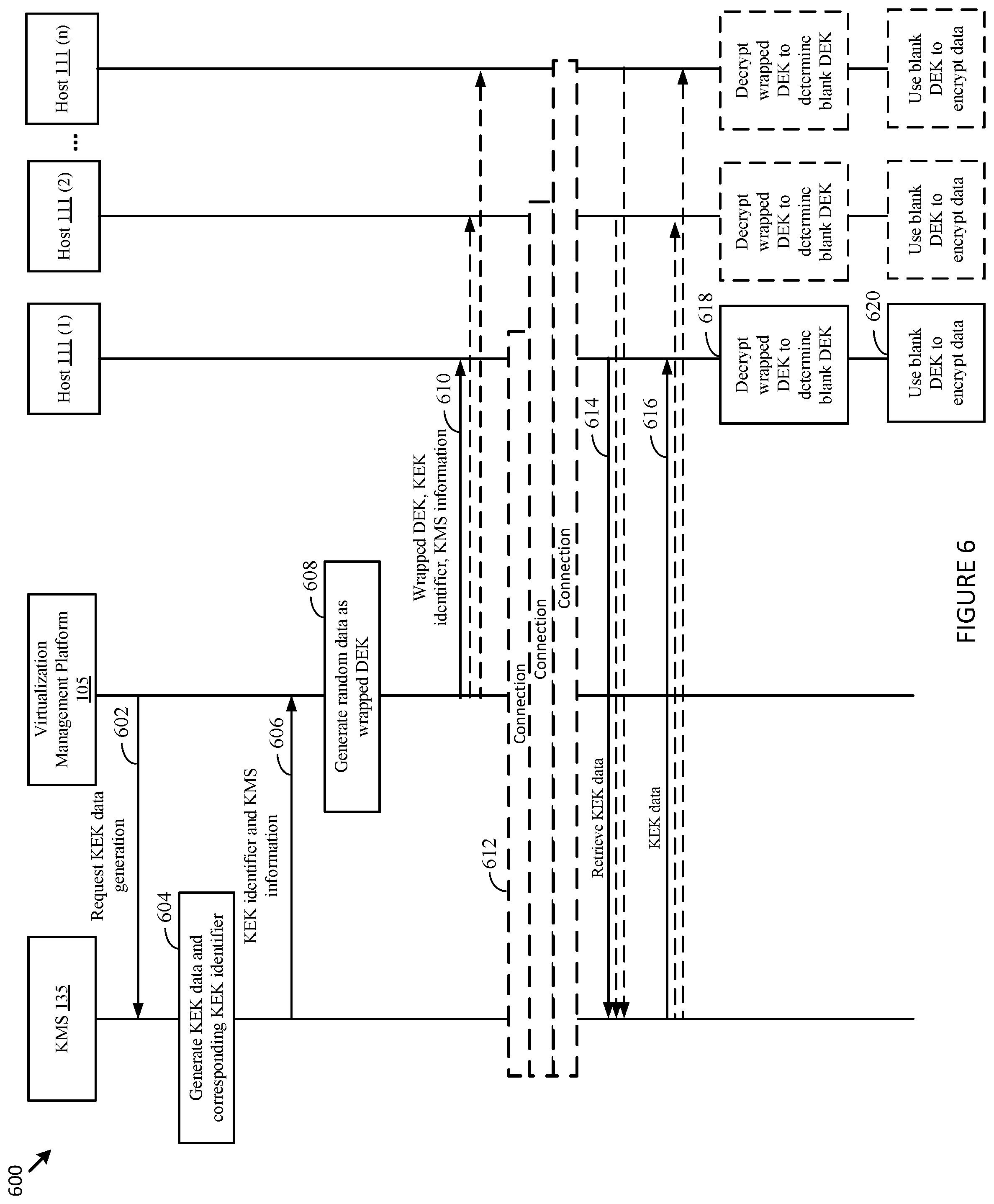 Patent US12309258 Figure 7 – Encryption in a distributed storage system utilizing cluster-wide encryption keys