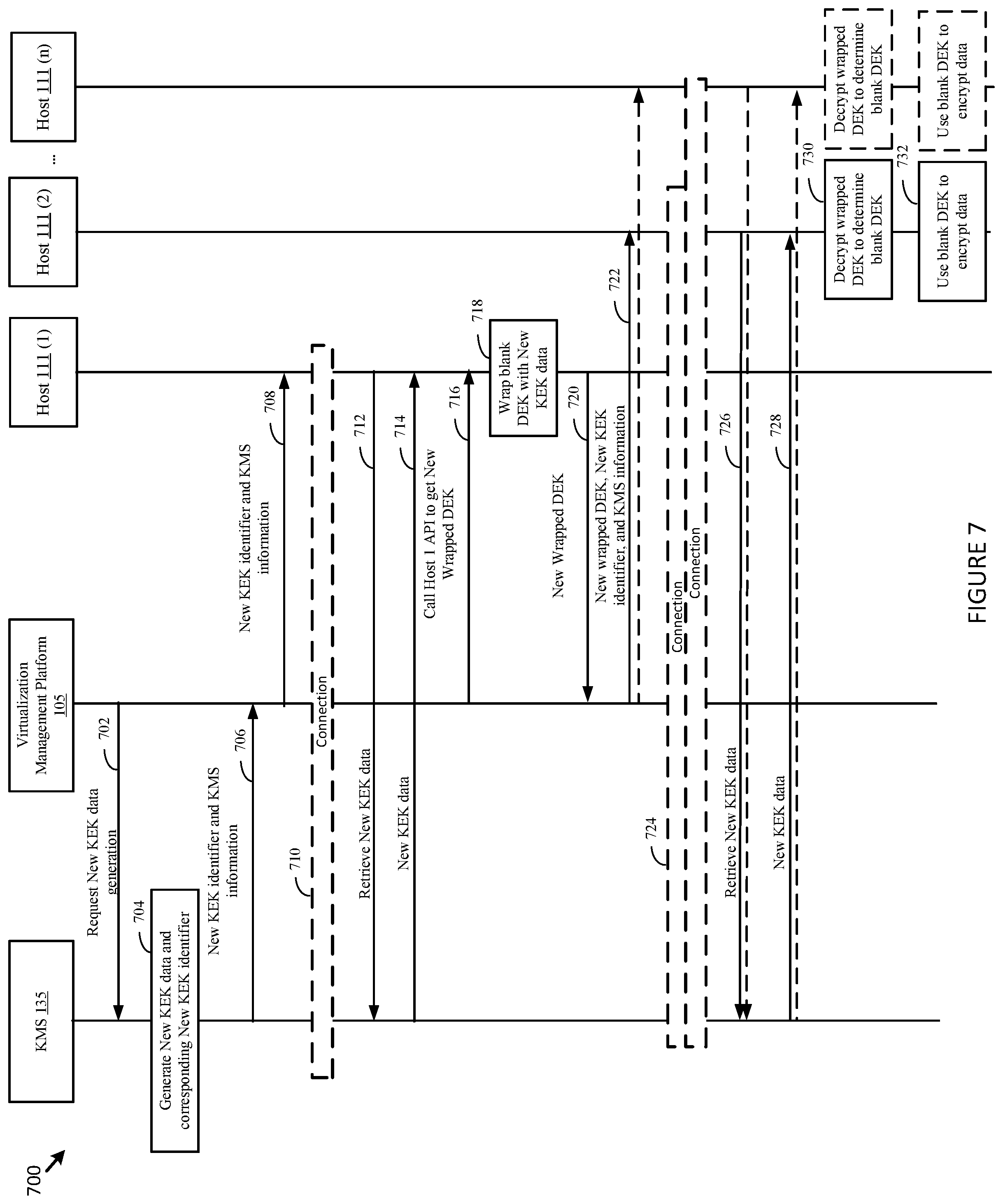 Patent US12309258 Figure 8 – Encryption in a distributed storage system utilizing cluster-wide encryption keys
