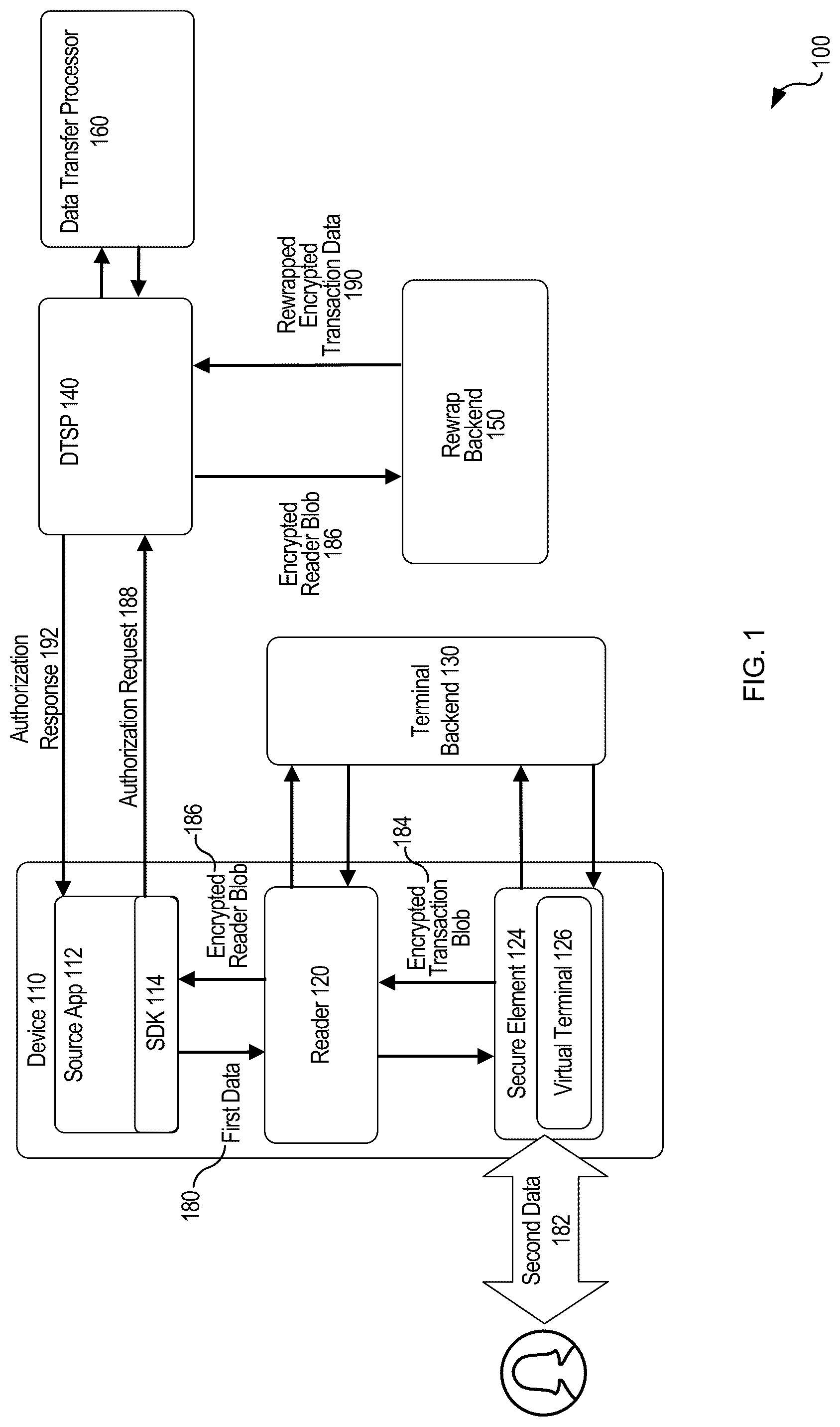 Patent US12309259 Figure 1 – Data transfer using a virtual terminal