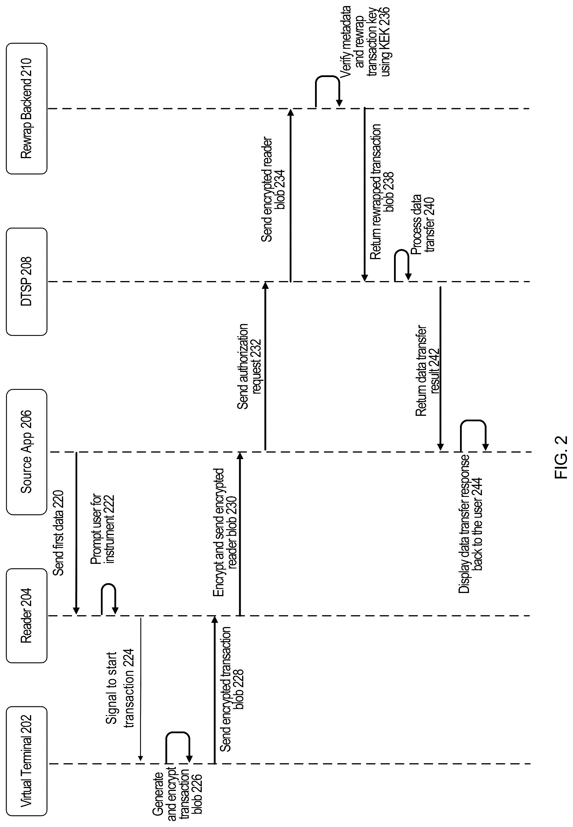 Patent US12309259 Figure 2 – Data transfer using a virtual terminal
