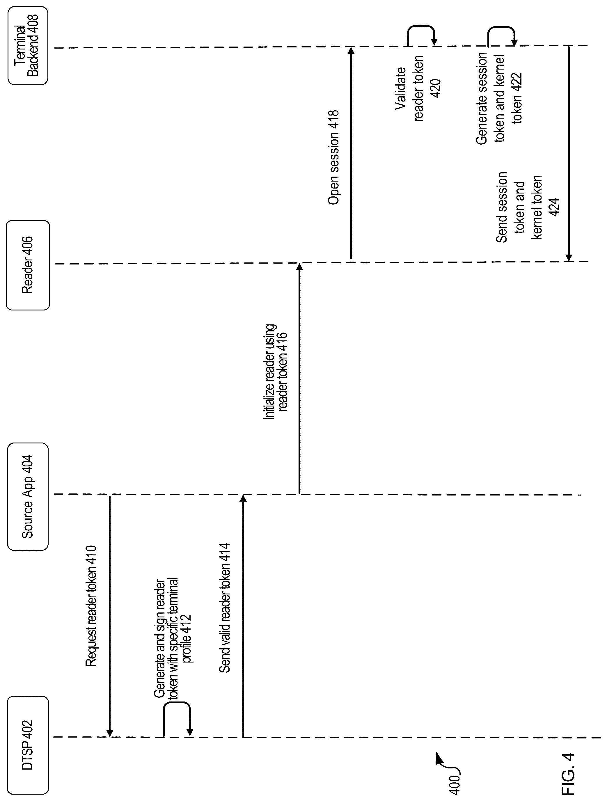 Patent US12309259 Figure 4 – Data transfer using a virtual terminal