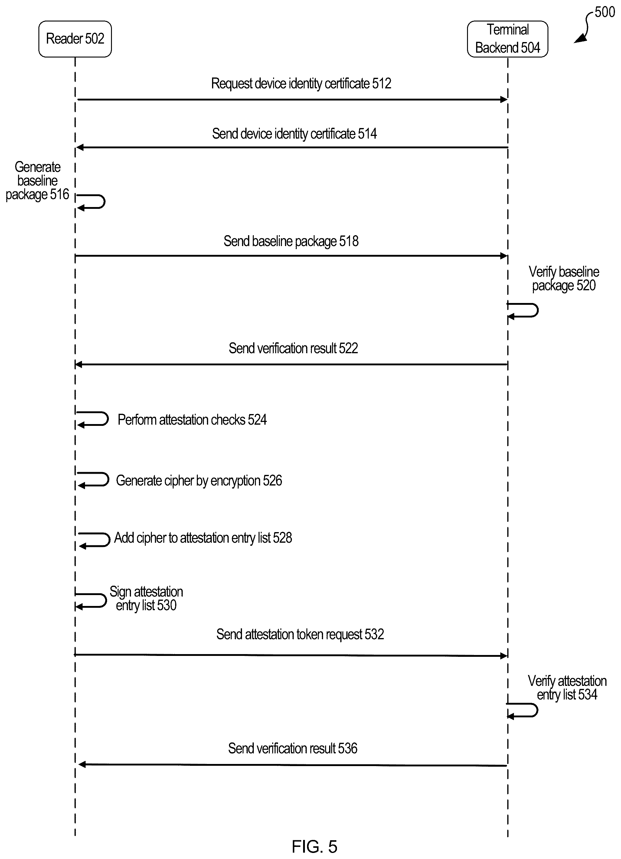 Patent US12309259 Figure 5 – Data transfer using a virtual terminal