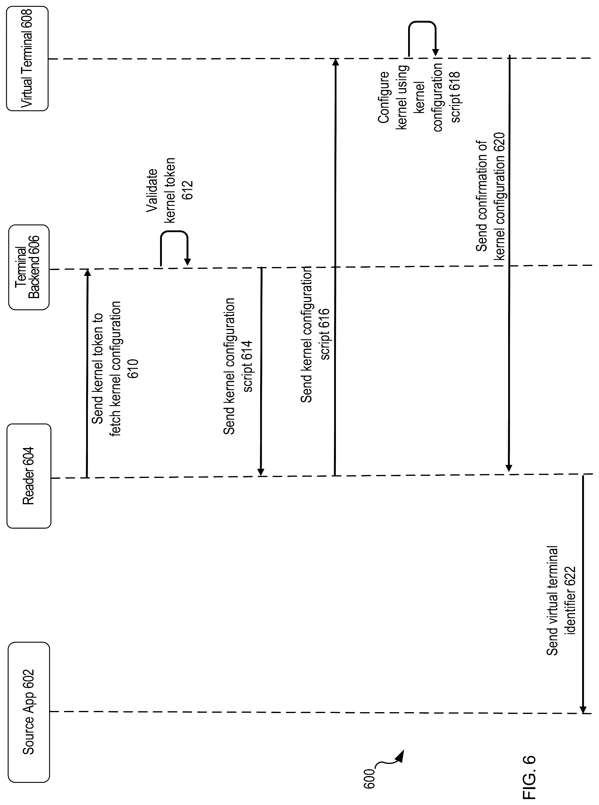 Patent US12309259 Figure 6 – Data transfer using a virtual terminal