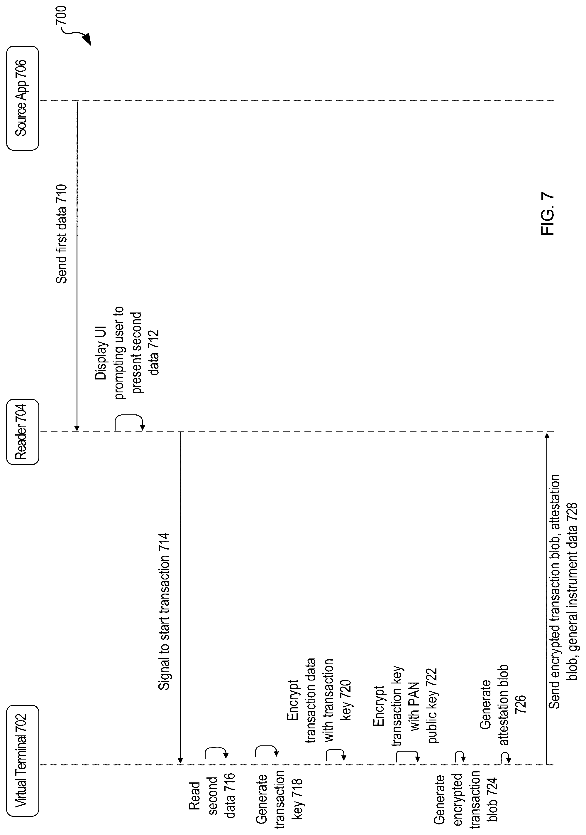 Patent US12309259 Figure 7 – Data transfer using a virtual terminal