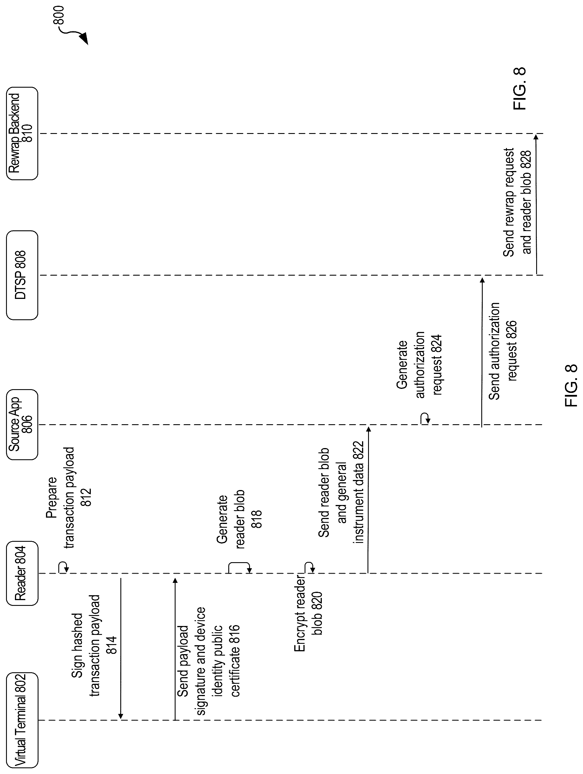 Patent US12309259 Figure 8 – Data transfer using a virtual terminal