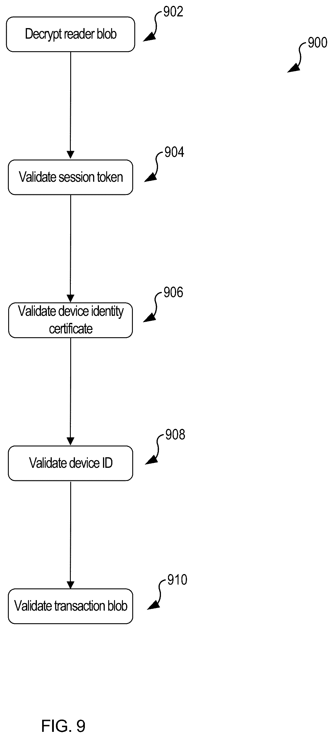 Patent US12309259 Figure 9 – Data transfer using a virtual terminal