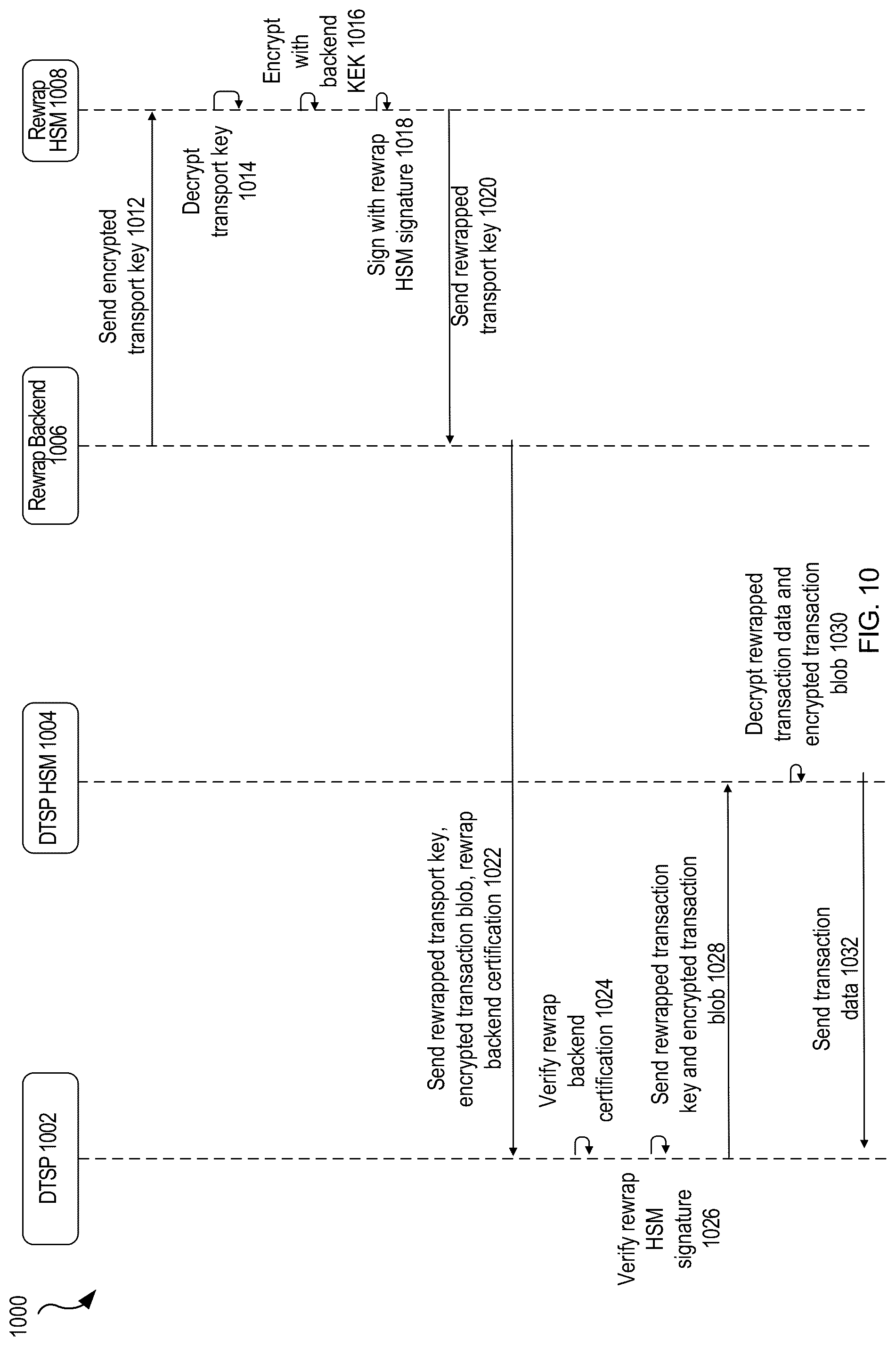Patent US12309259 Figure 10 – Data transfer using a virtual terminal