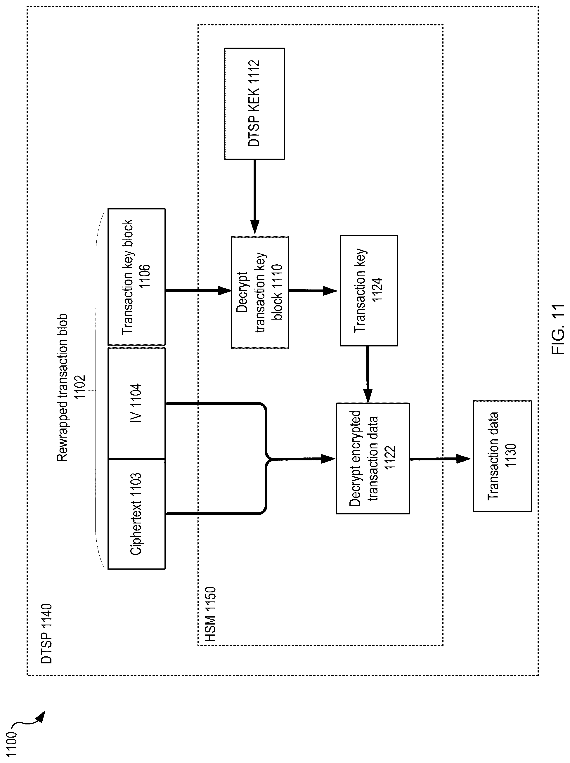 Patent US12309259 Figure 11 – Data transfer using a virtual terminal