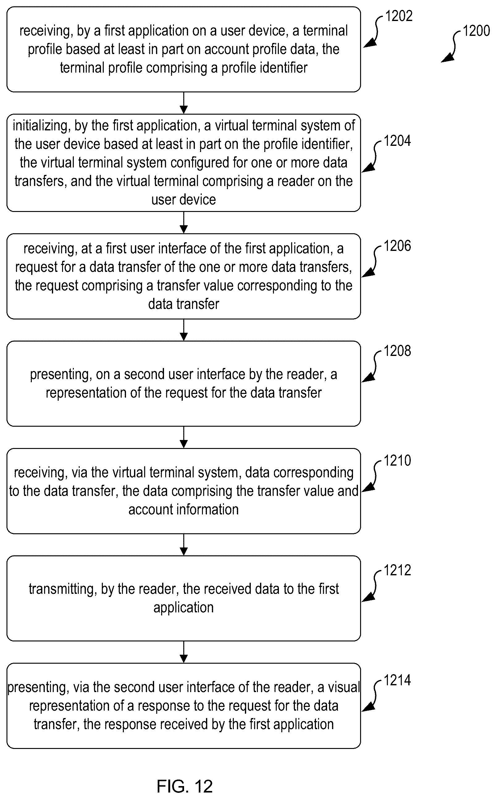 Patent US12309259 Figure 12 – Data transfer using a virtual terminal