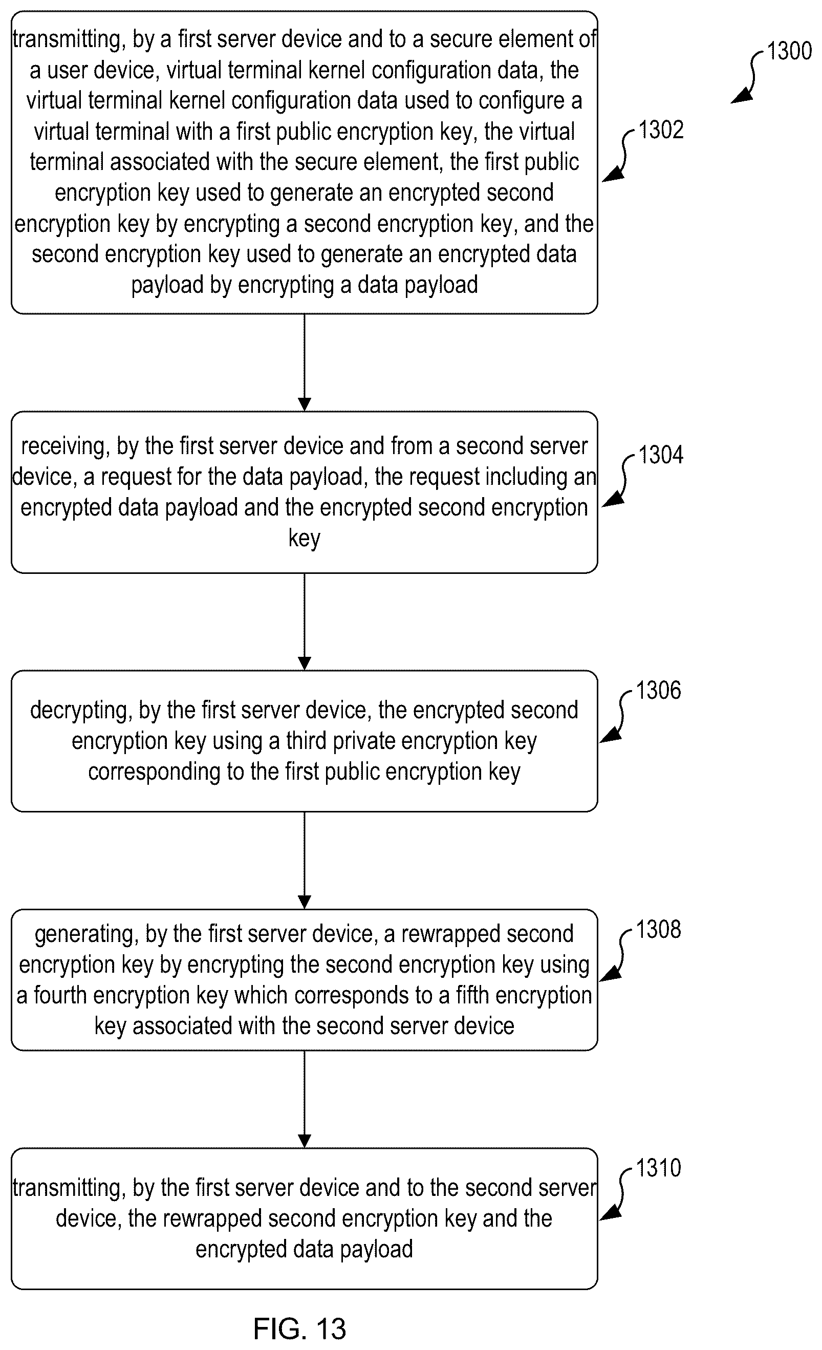 Patent US12309259 Figure 13 – Data transfer using a virtual terminal