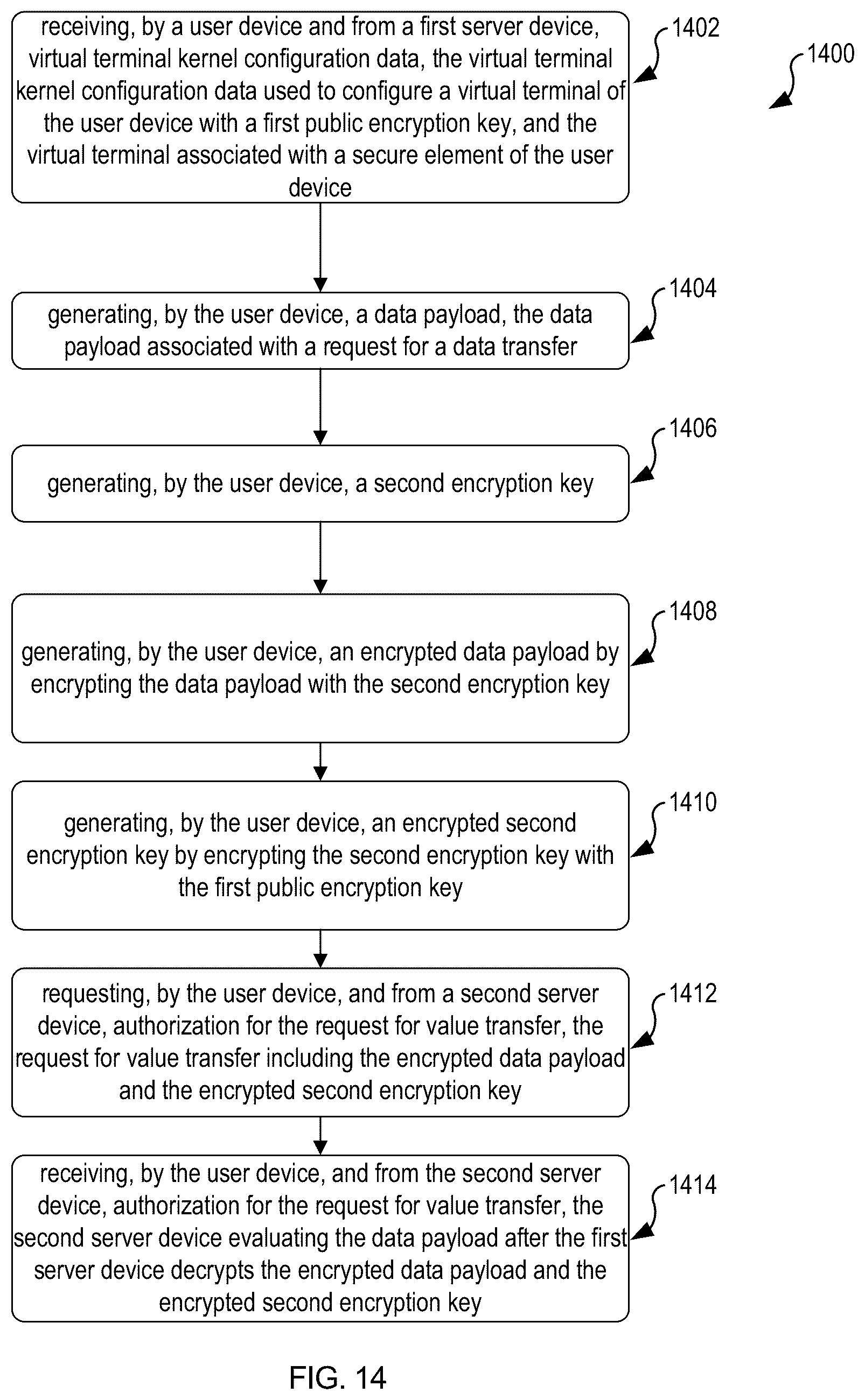 Patent US12309259 Figure 14 – Data transfer using a virtual terminal