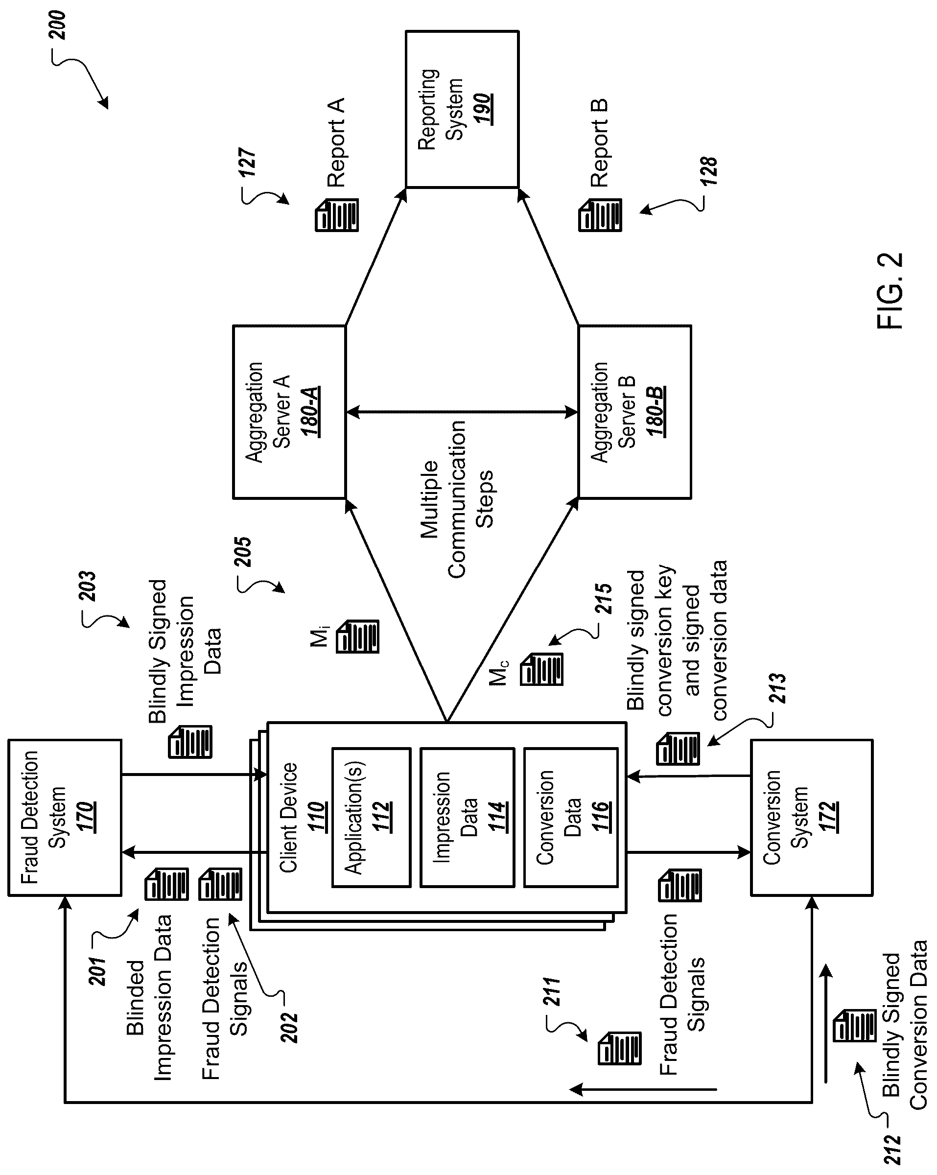 Patent US12309260 Figure 2 – Aggregating encrypted network values