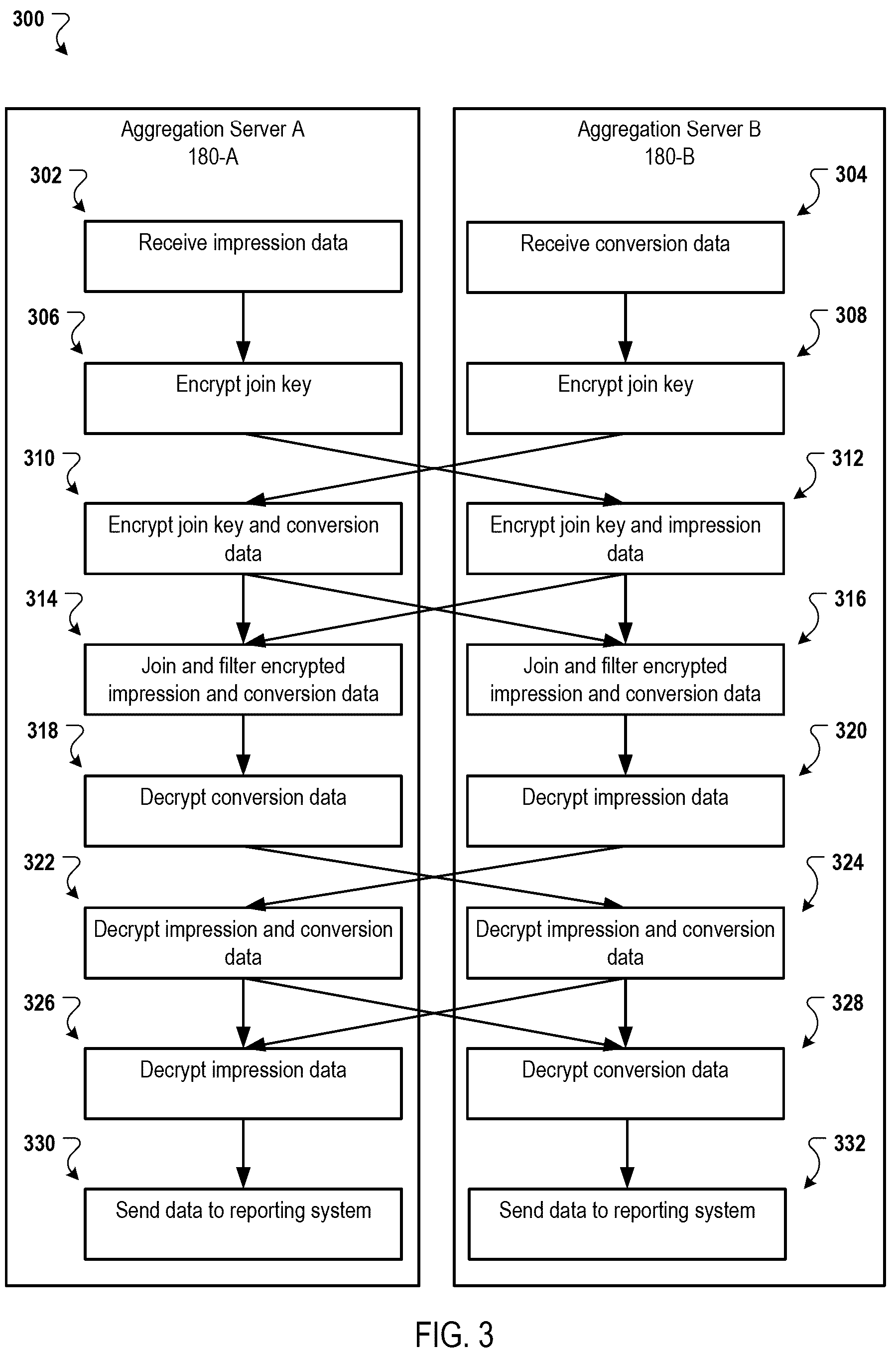 Patent US12309260 Figure 3 – Aggregating encrypted network values