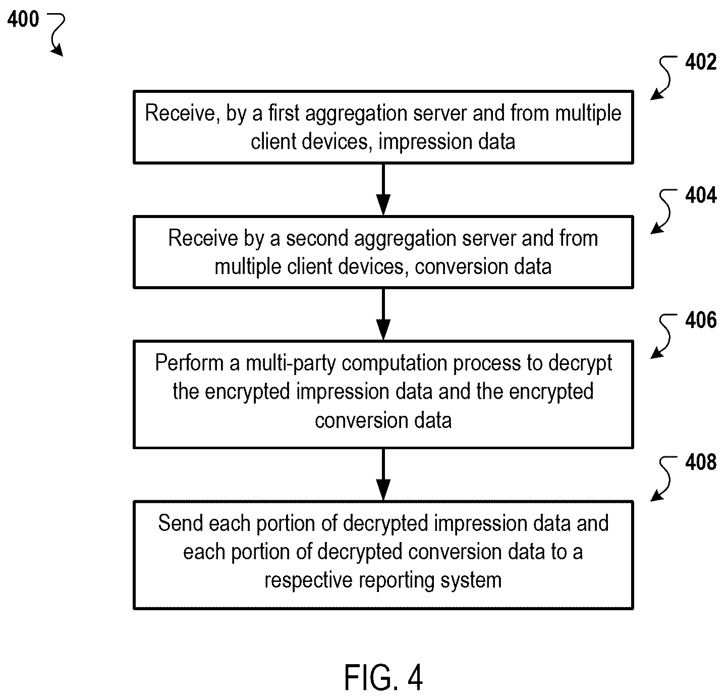 Patent US12309260 Figure 4 – Aggregating encrypted network values