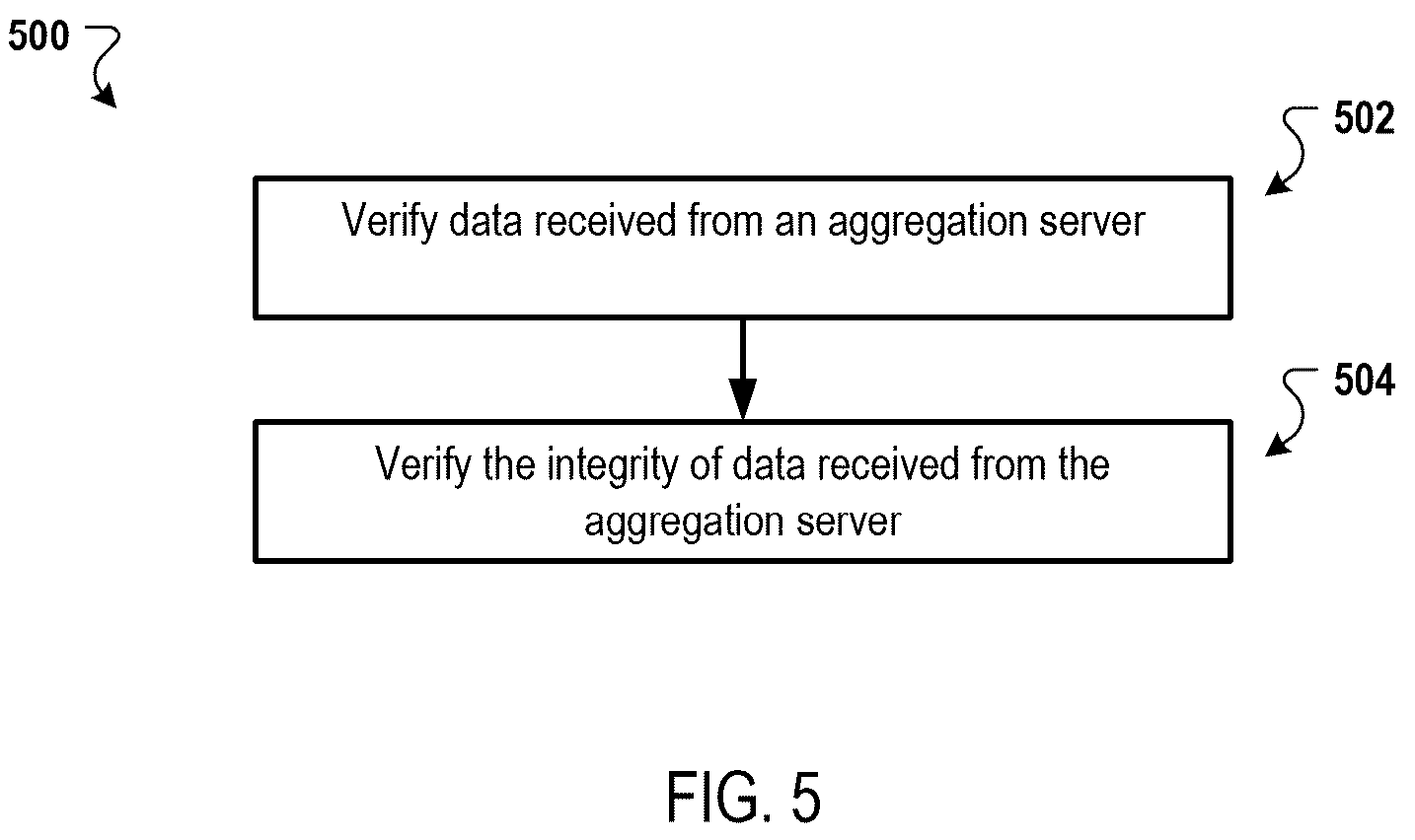 Patent US12309260 Figure 5 – Aggregating encrypted network values