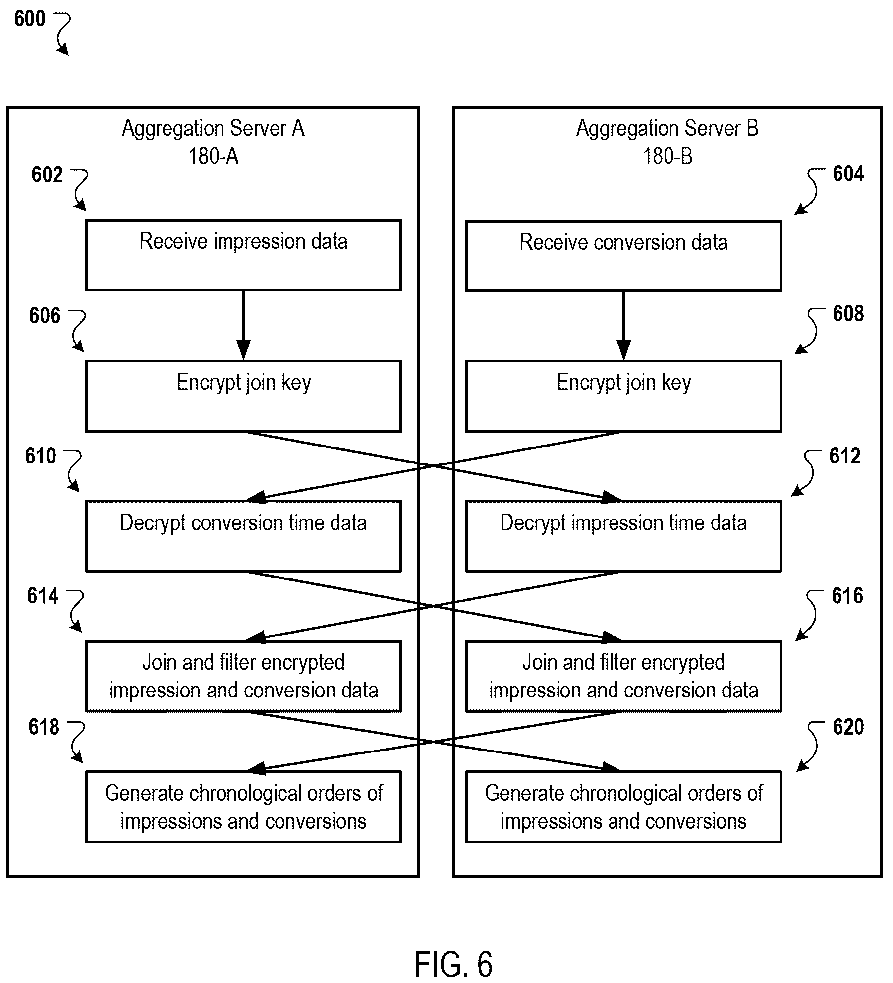 Patent US12309260 Figure 6 – Aggregating encrypted network values