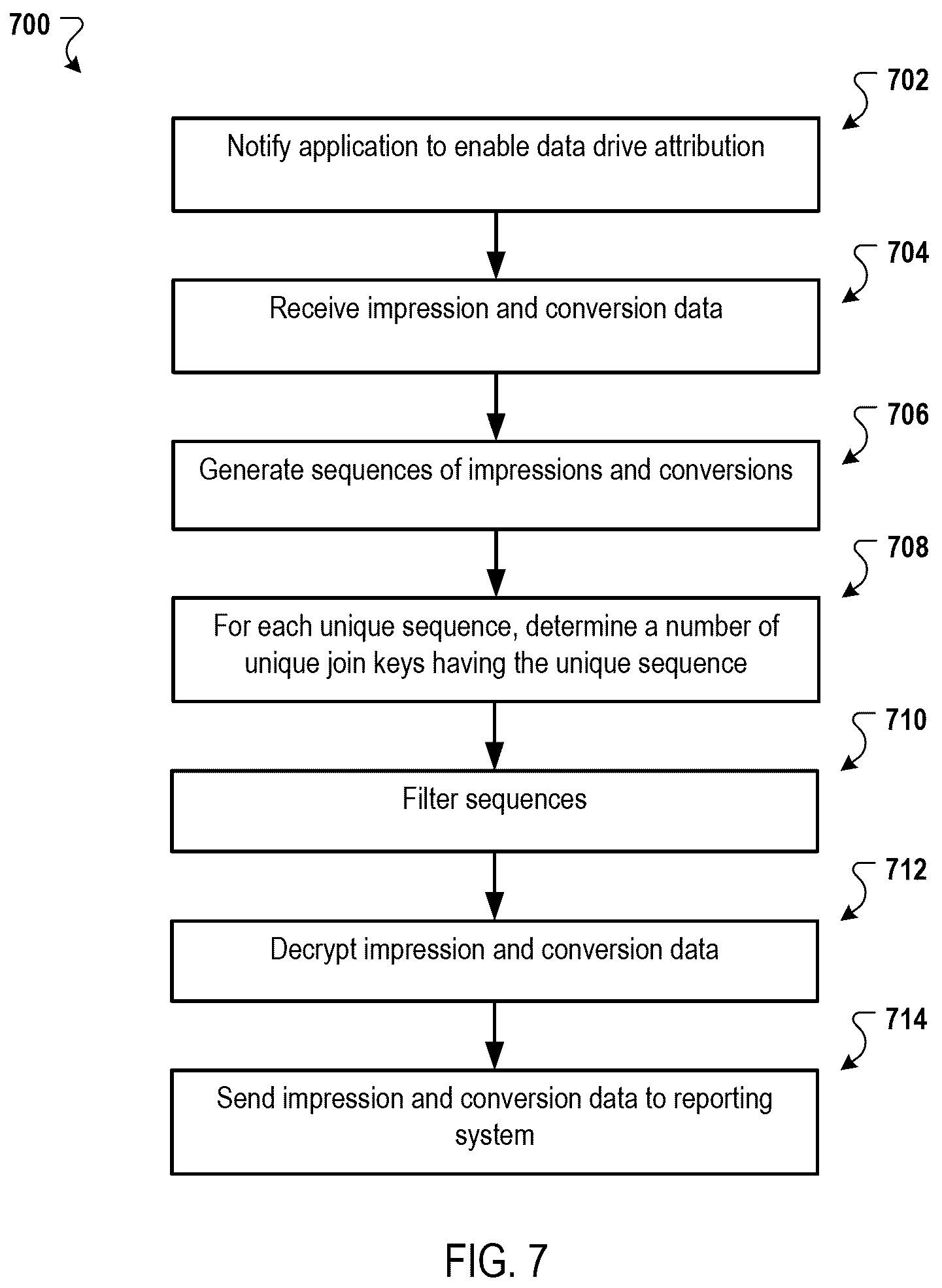 Patent US12309260 Figure 7 – Aggregating encrypted network values