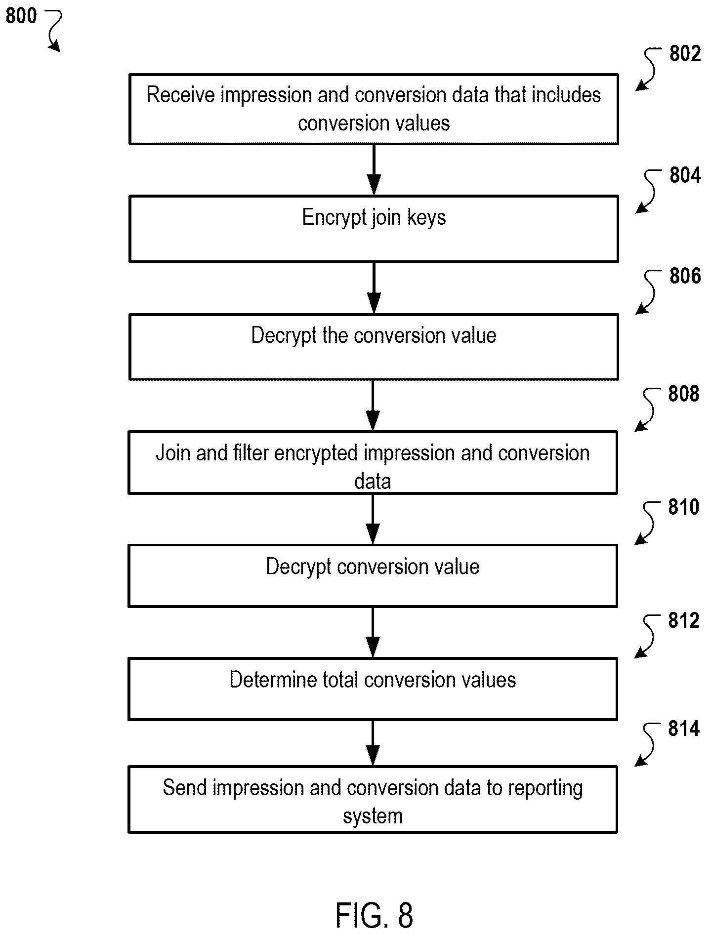 Patent US12309260 Figure 8 – Aggregating encrypted network values