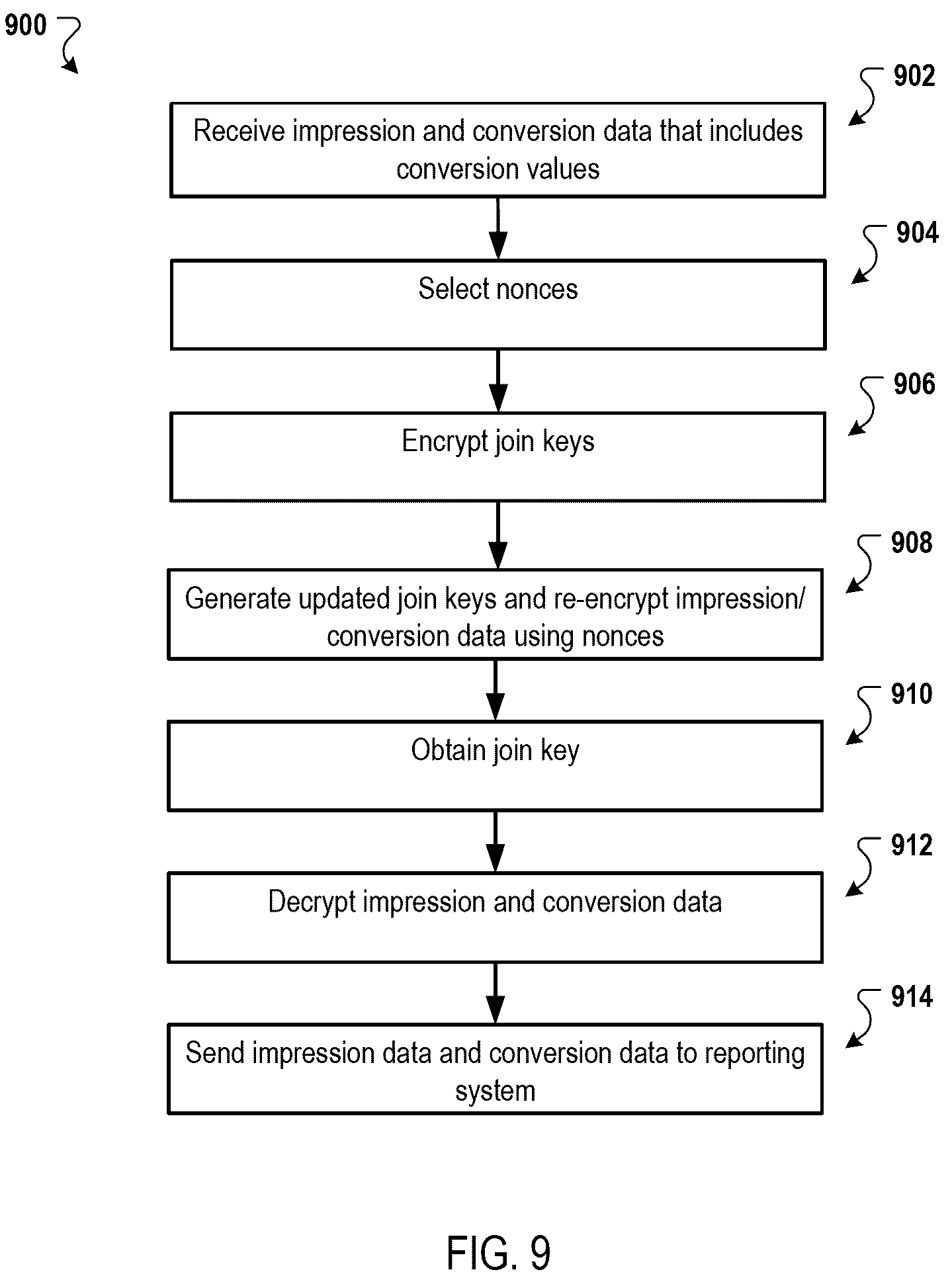 Patent US12309260 Figure 9 – Aggregating encrypted network values