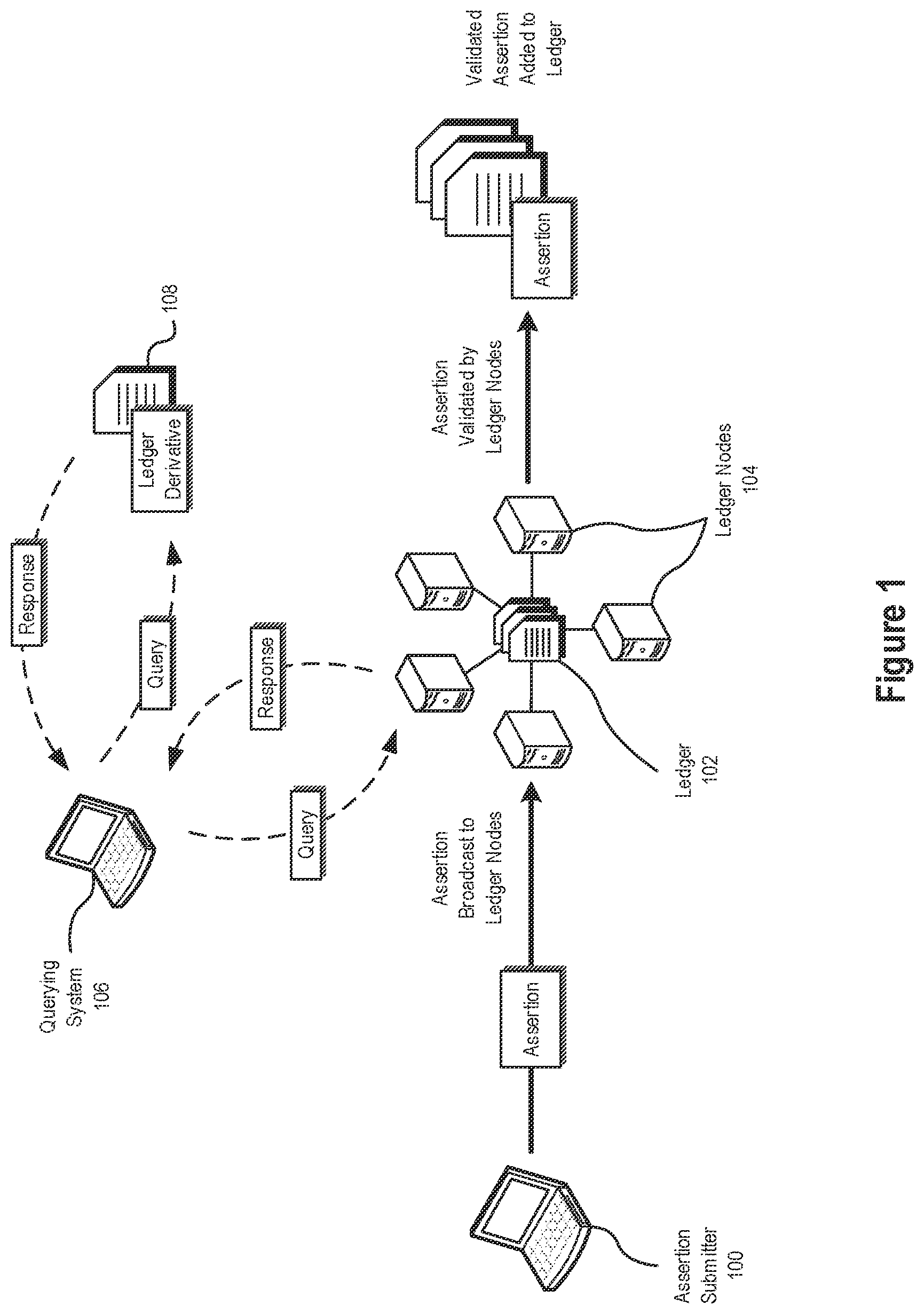 Patent US12309261 Figure 1 – Cryptographic systems and methods using distributed ledgers