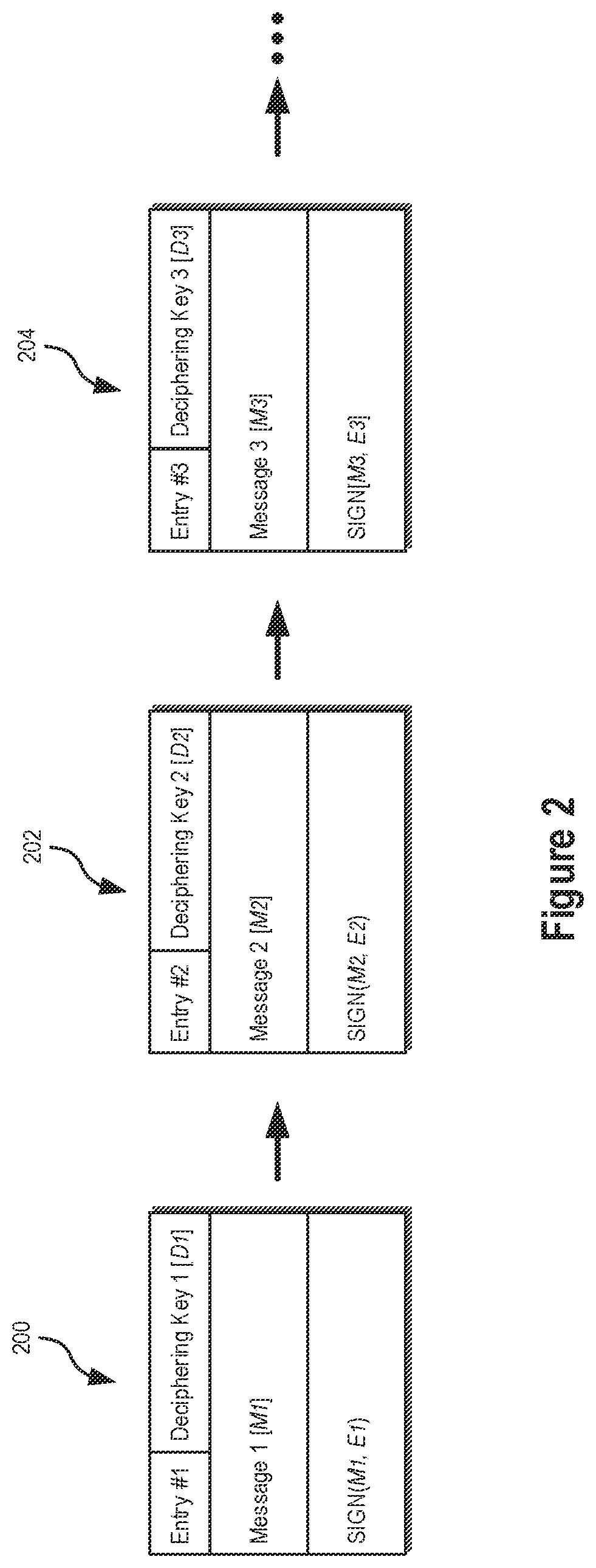 Patent US12309261 Figure 2 – Cryptographic systems and methods using distributed ledgers