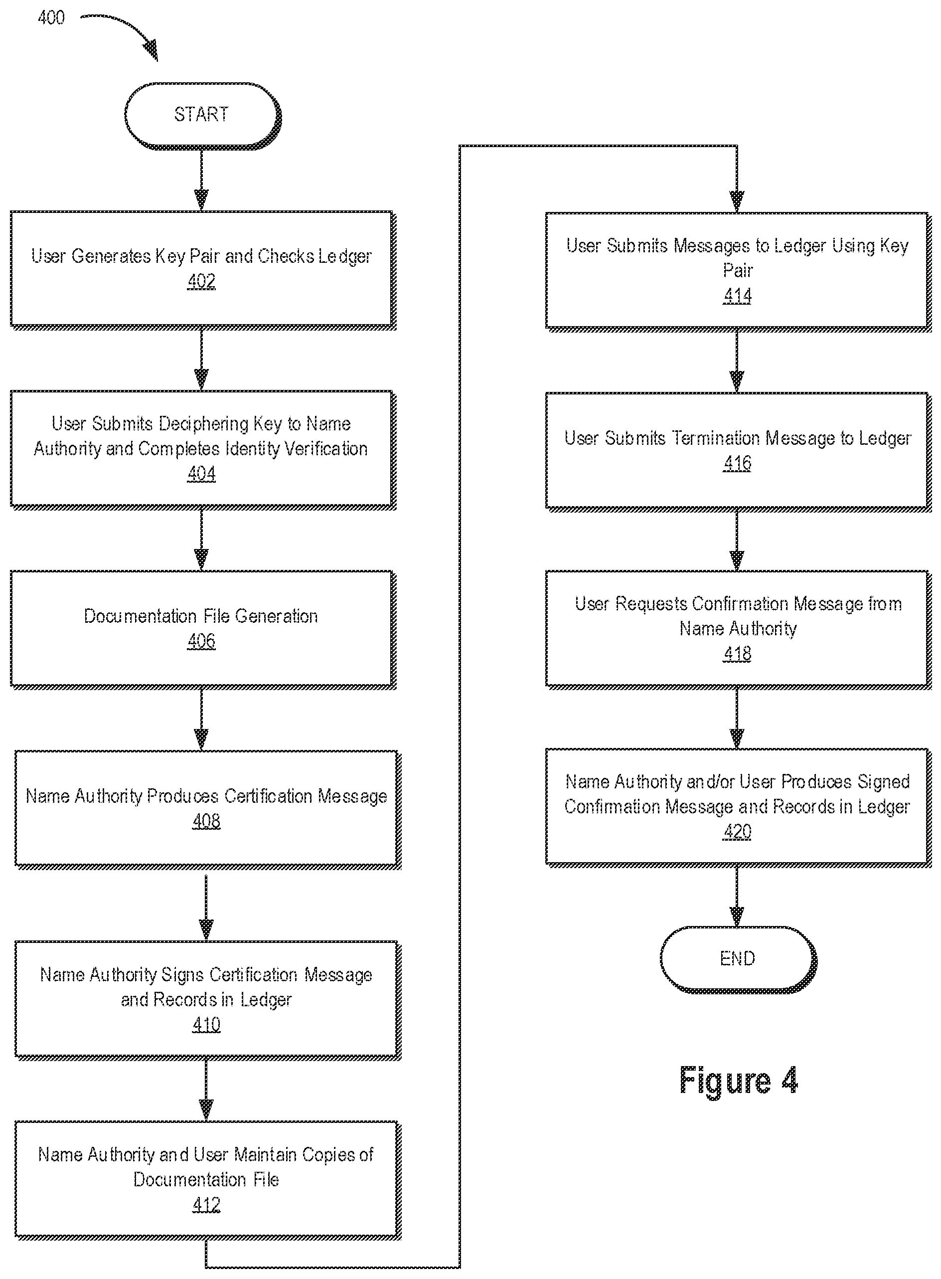 Patent US12309261 Figure 4 – Cryptographic systems and methods using distributed ledgers