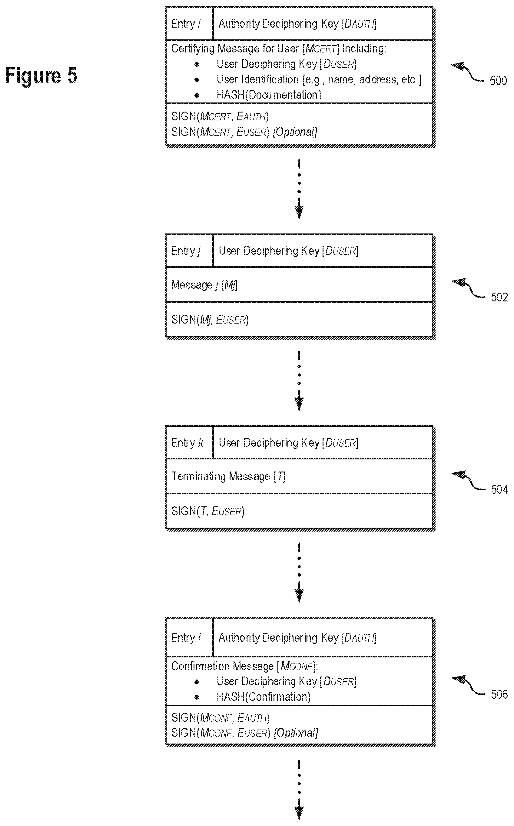 Patent US12309261 Figure 5 – Cryptographic systems and methods using distributed ledgers