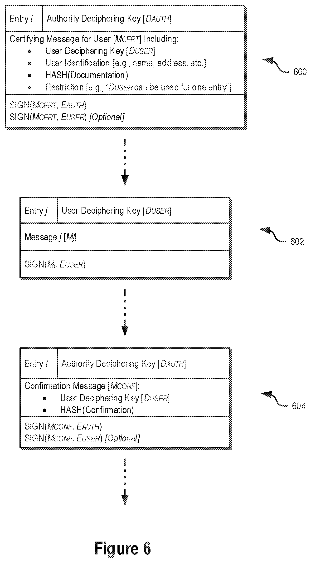 Patent US12309261 Figure 6 – Cryptographic systems and methods using distributed ledgers
