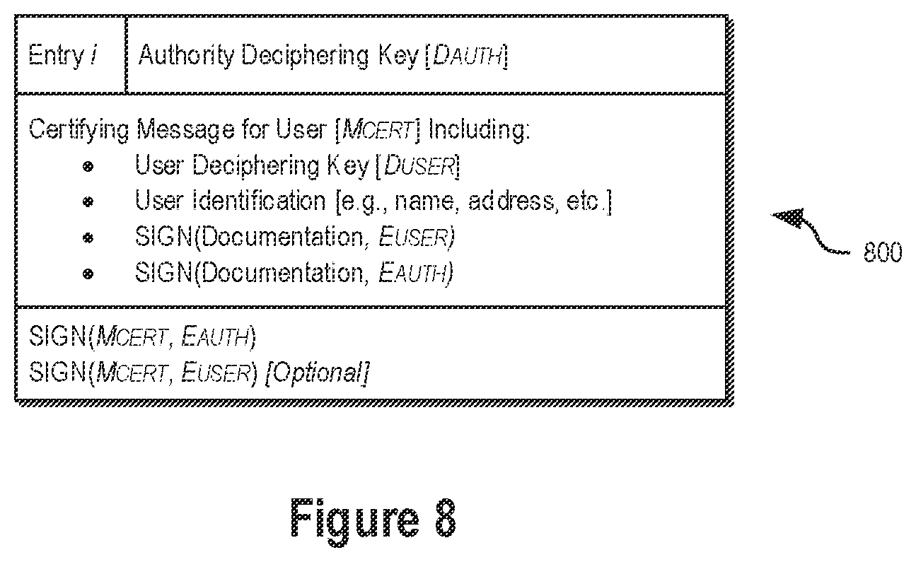 Patent US12309261 Figure 8 – Cryptographic systems and methods using distributed ledgers