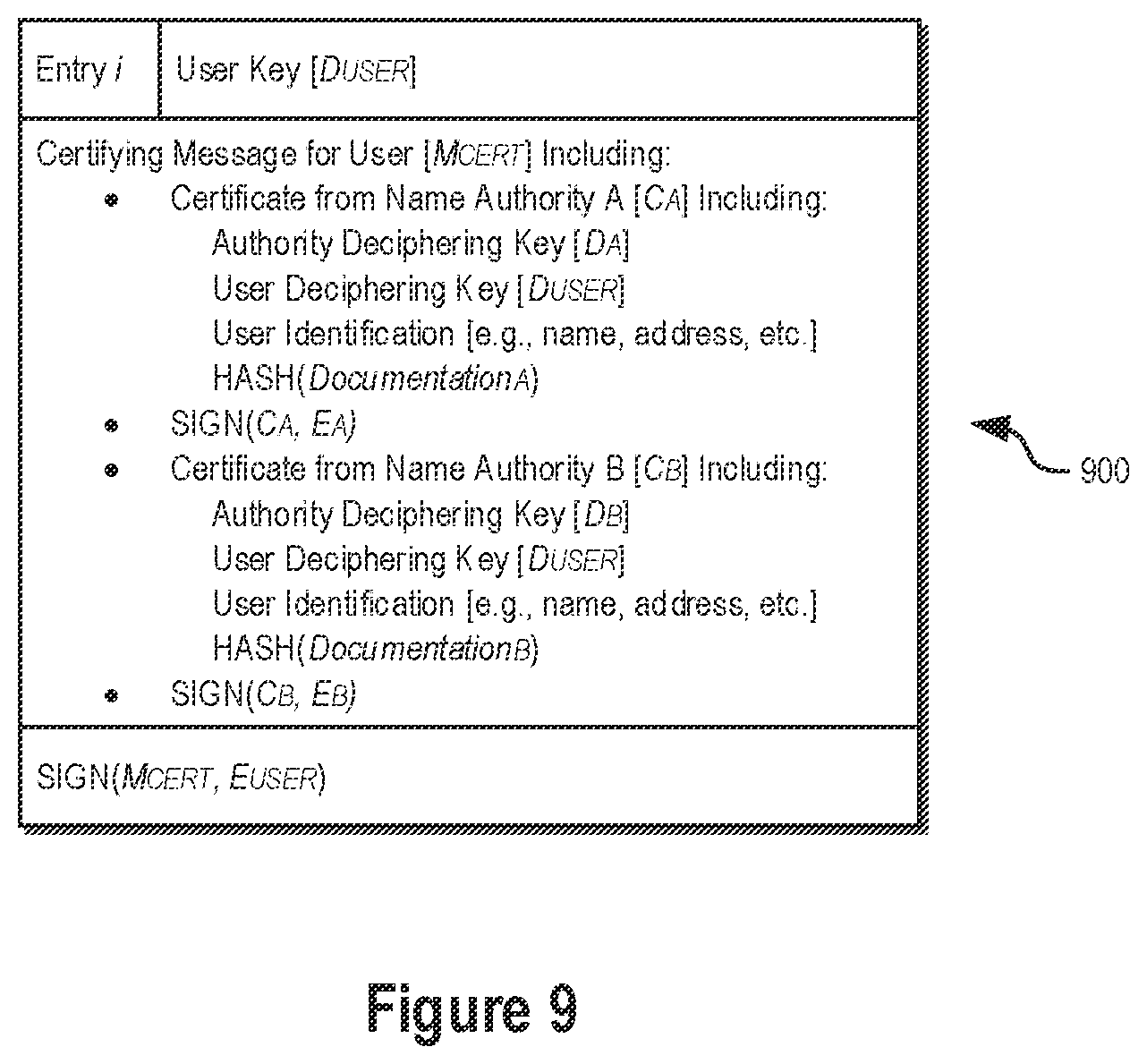 Patent US12309261 Figure 9 – Cryptographic systems and methods using distributed ledgers