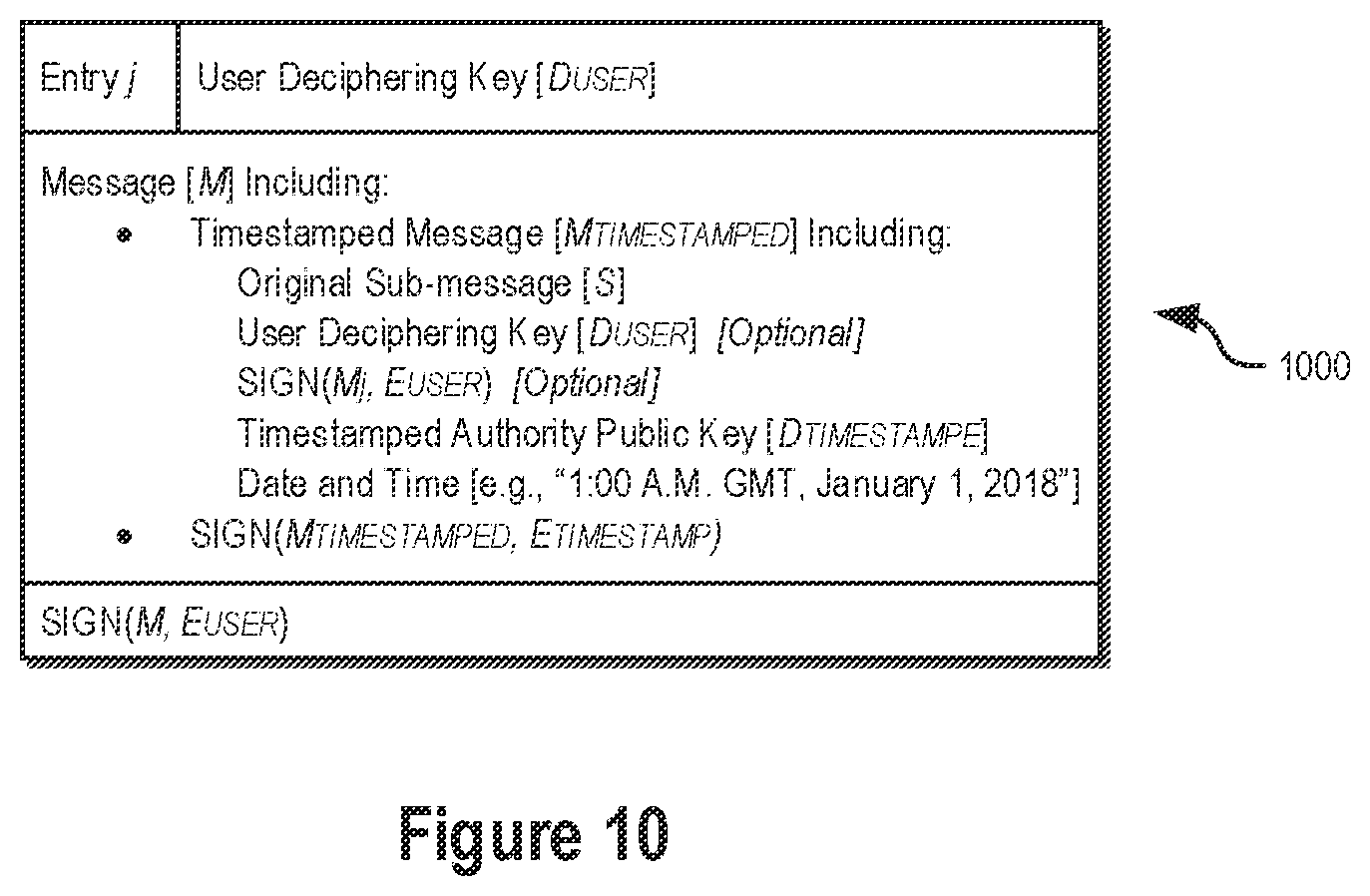 Patent US12309261 Figure 10 – Cryptographic systems and methods using distributed ledgers
