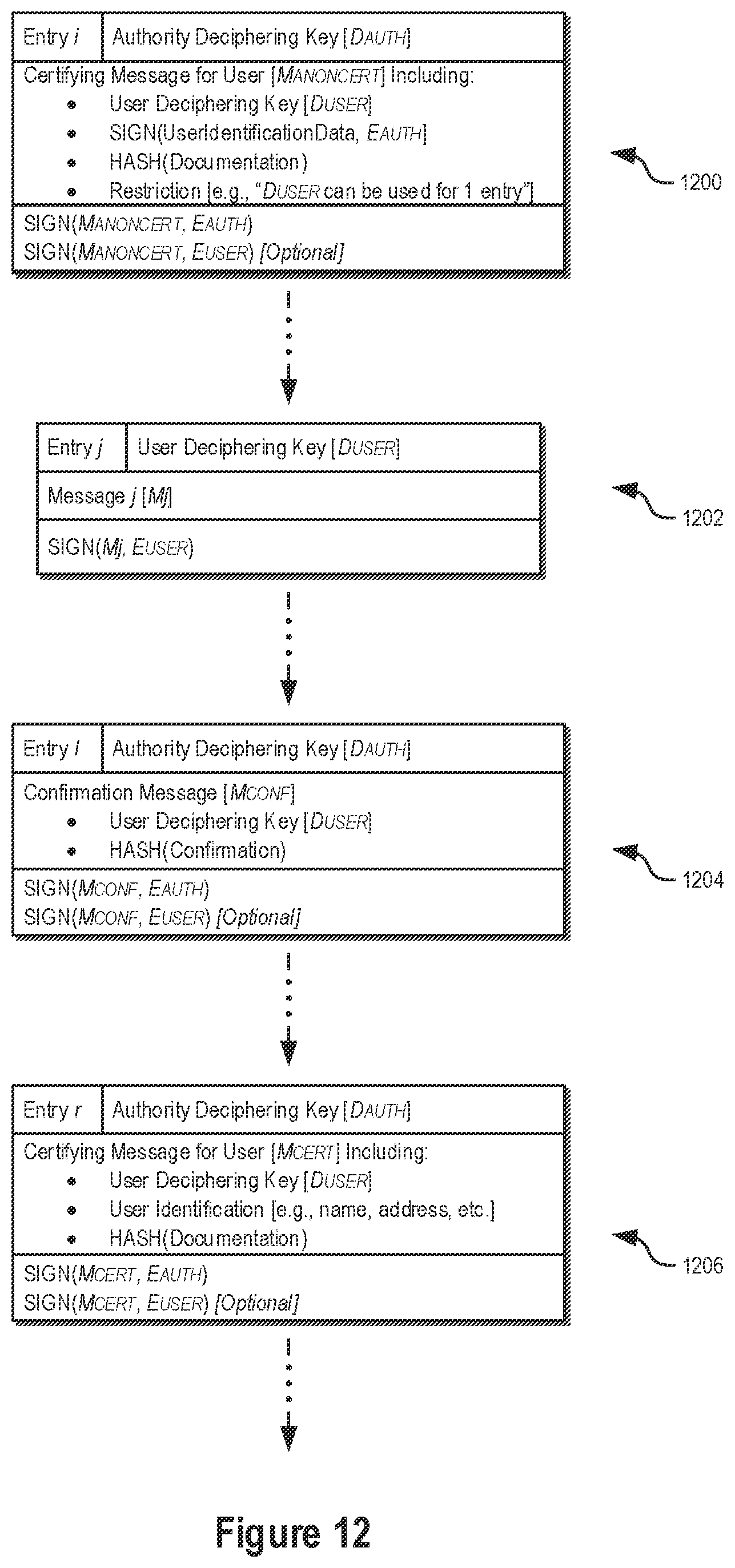Patent US12309261 Figure 12 – Cryptographic systems and methods using distributed ledgers