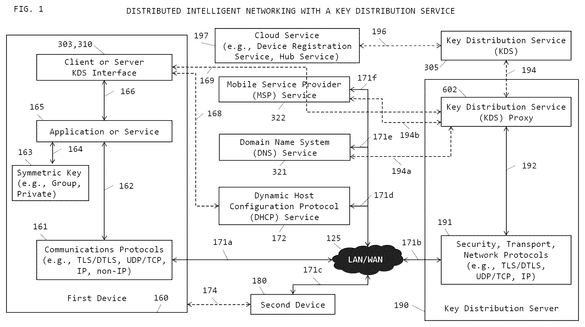 Patent US12309262 Figure 1 – System and method for pre-shared key (PSK) based document security