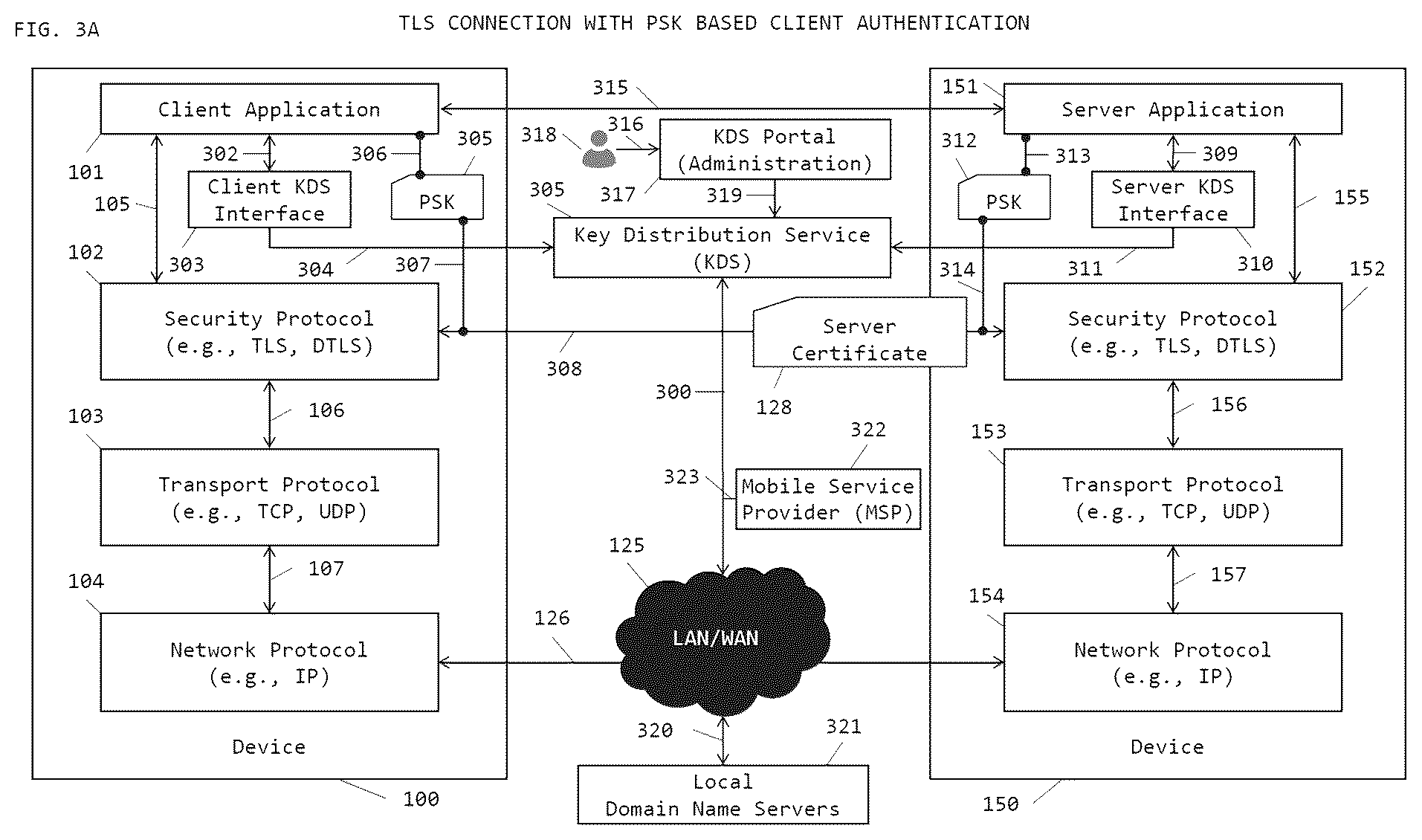 Patent US12309262 Figure 4 – System and method for pre-shared key (PSK) based document security