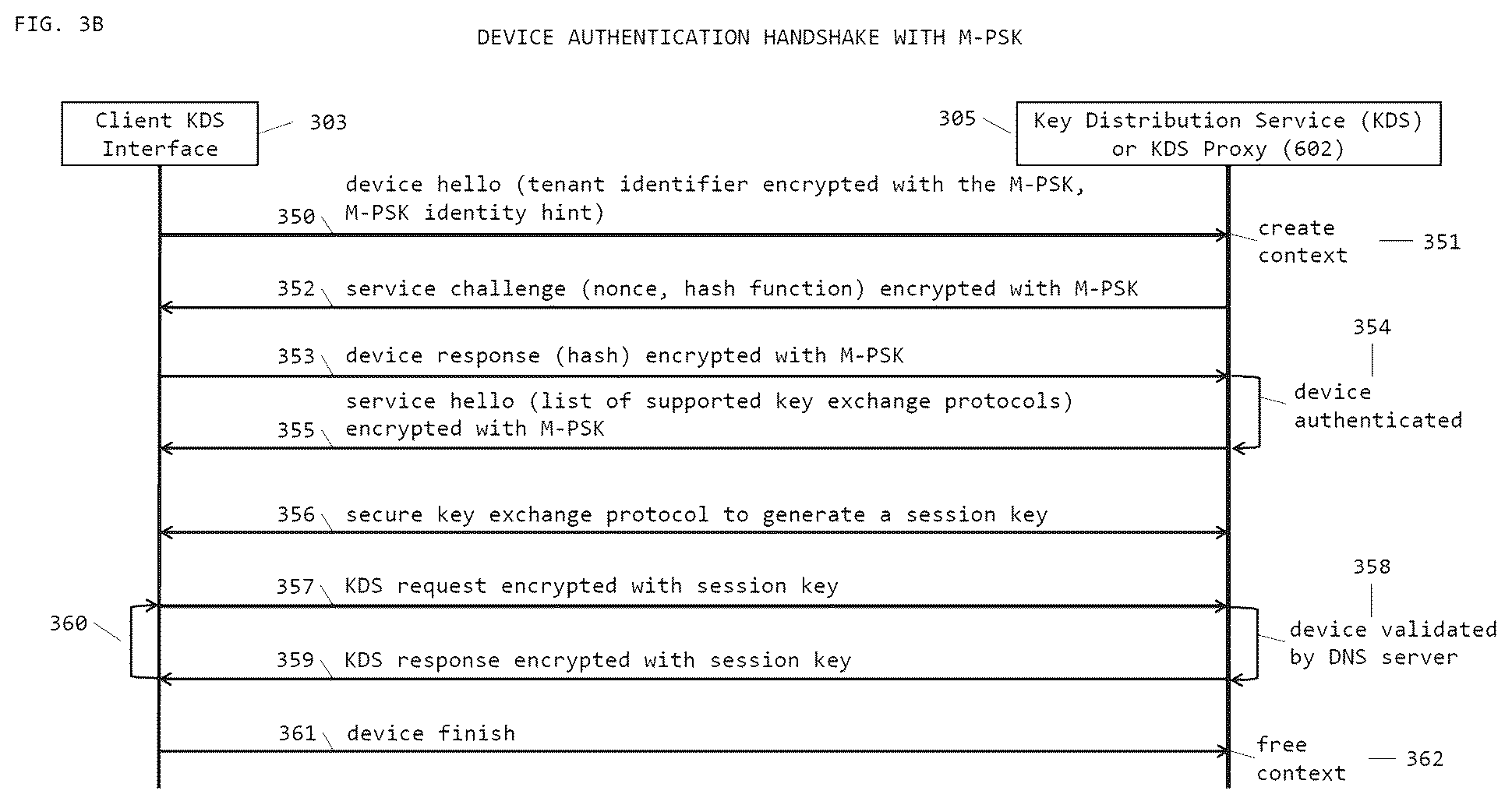 Patent US12309262 Figure 5 – System and method for pre-shared key (PSK) based document security