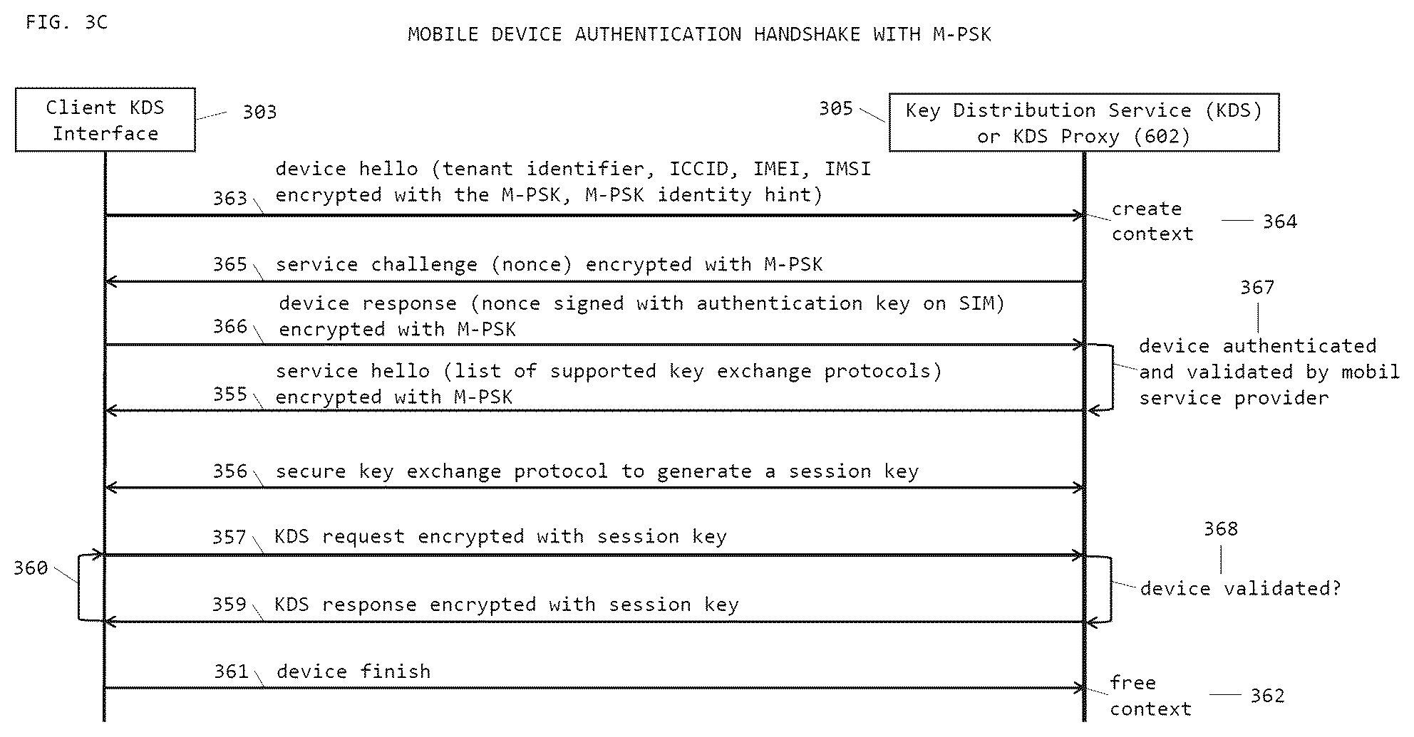 Patent US12309262 Figure 6 – System and method for pre-shared key (PSK) based document security