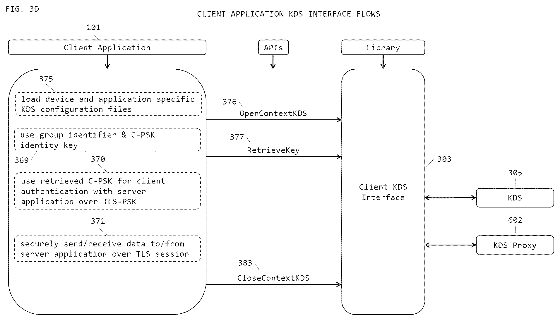 Patent US12309262 Figure 7 – System and method for pre-shared key (PSK) based document security