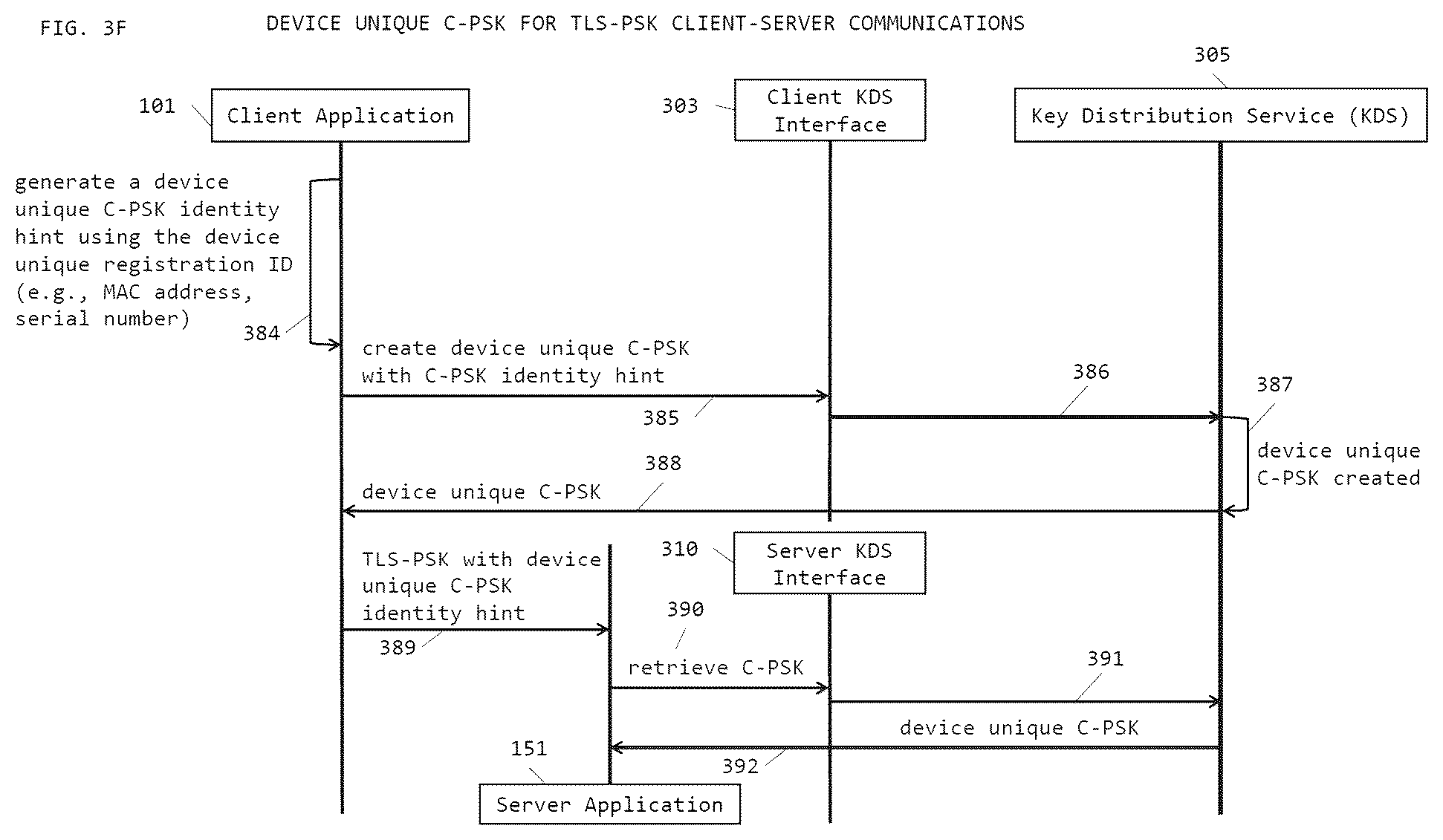 Patent US12309262 Figure 9 – System and method for pre-shared key (PSK) based document security