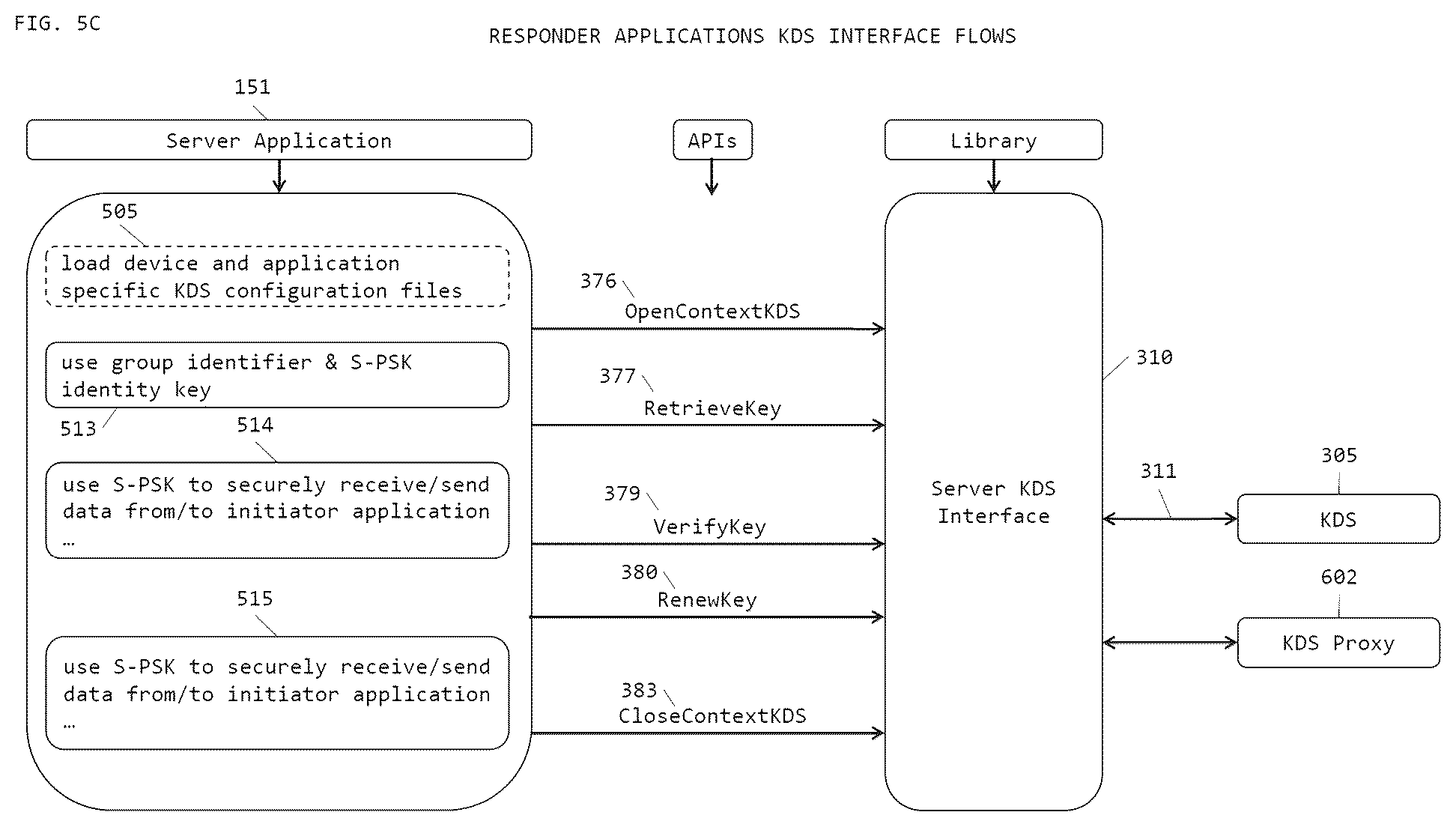 Patent US12309262 Figure 13 – System and method for pre-shared key (PSK) based document security