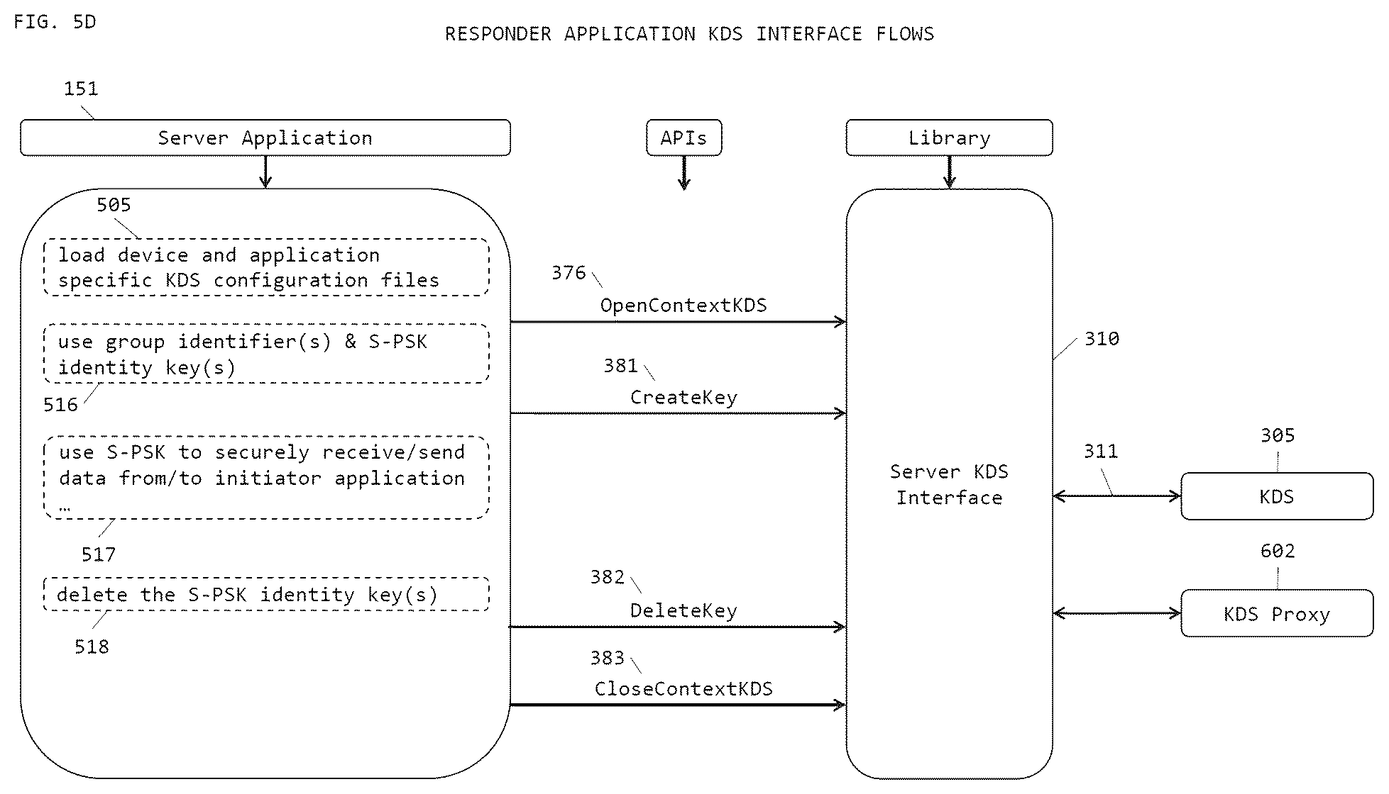 Patent US12309262 Figure 14 – System and method for pre-shared key (PSK) based document security