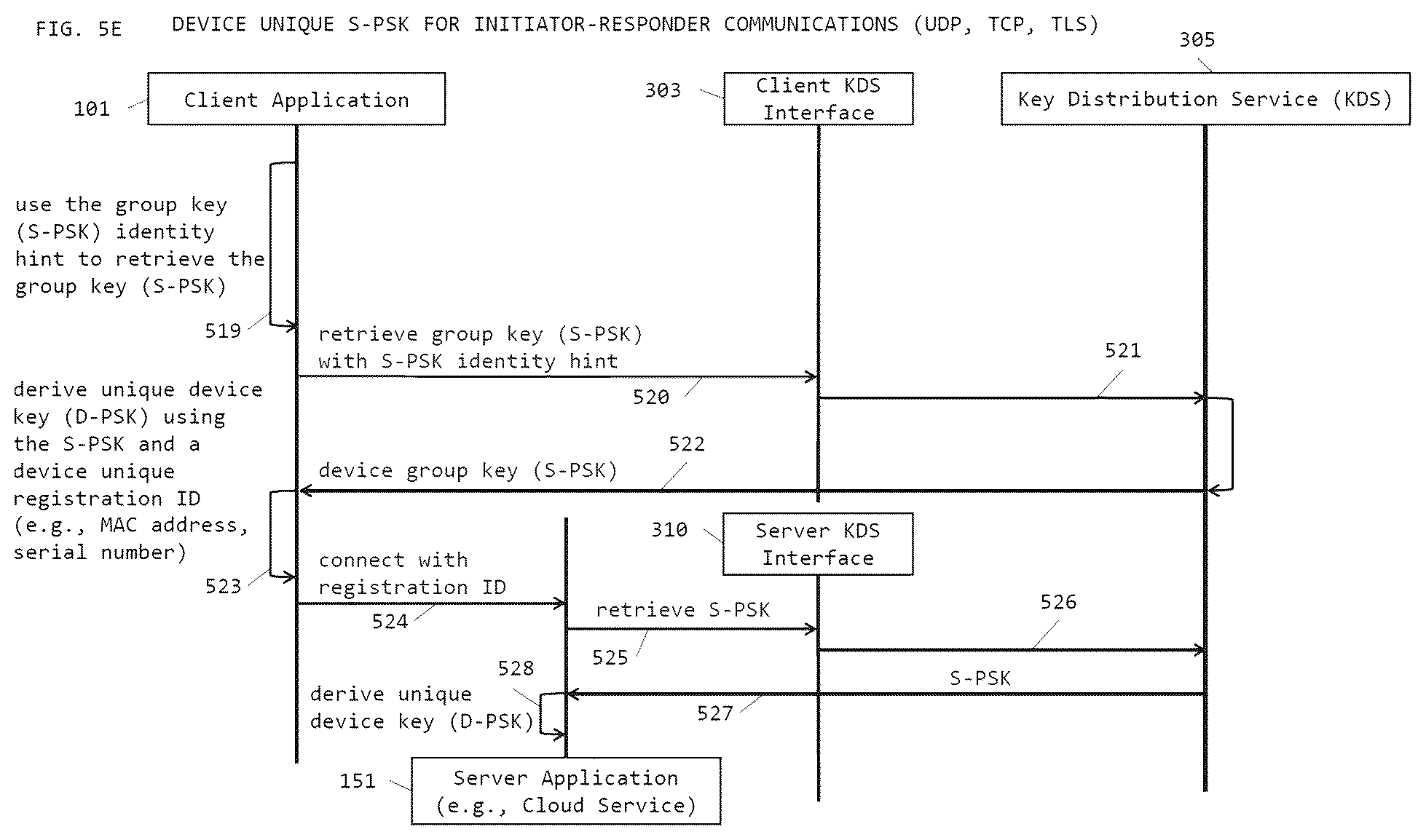 Patent US12309262 Figure 15 – System and method for pre-shared key (PSK) based document security