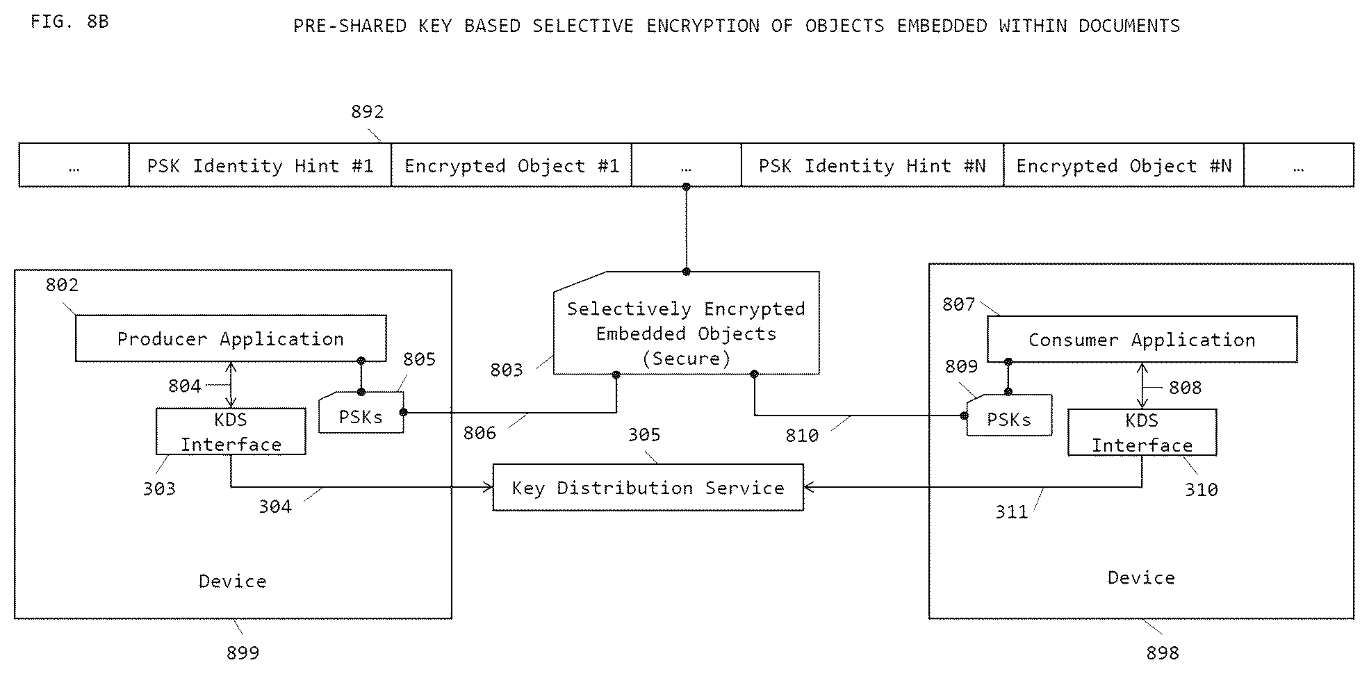 Patent US12309262 Figure 19 – System and method for pre-shared key (PSK) based document security