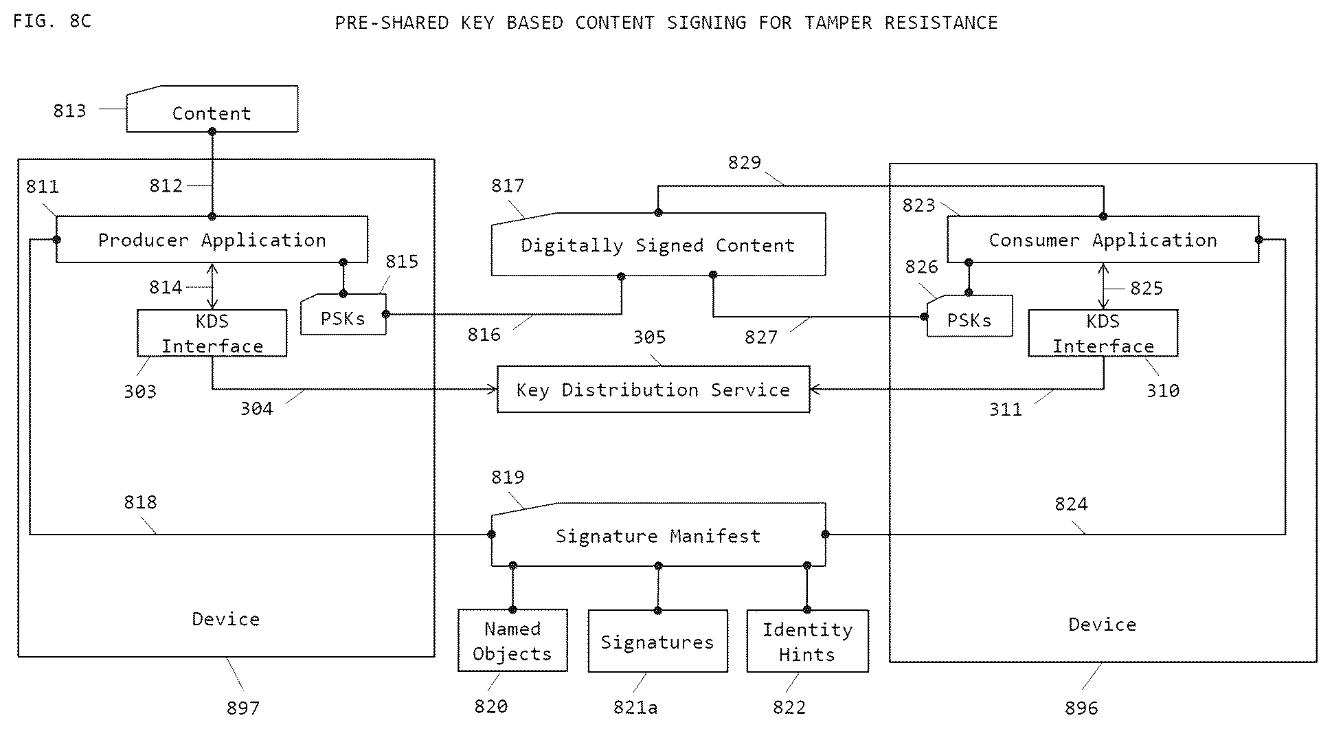 Patent US12309262 Figure 20 – System and method for pre-shared key (PSK) based document security
