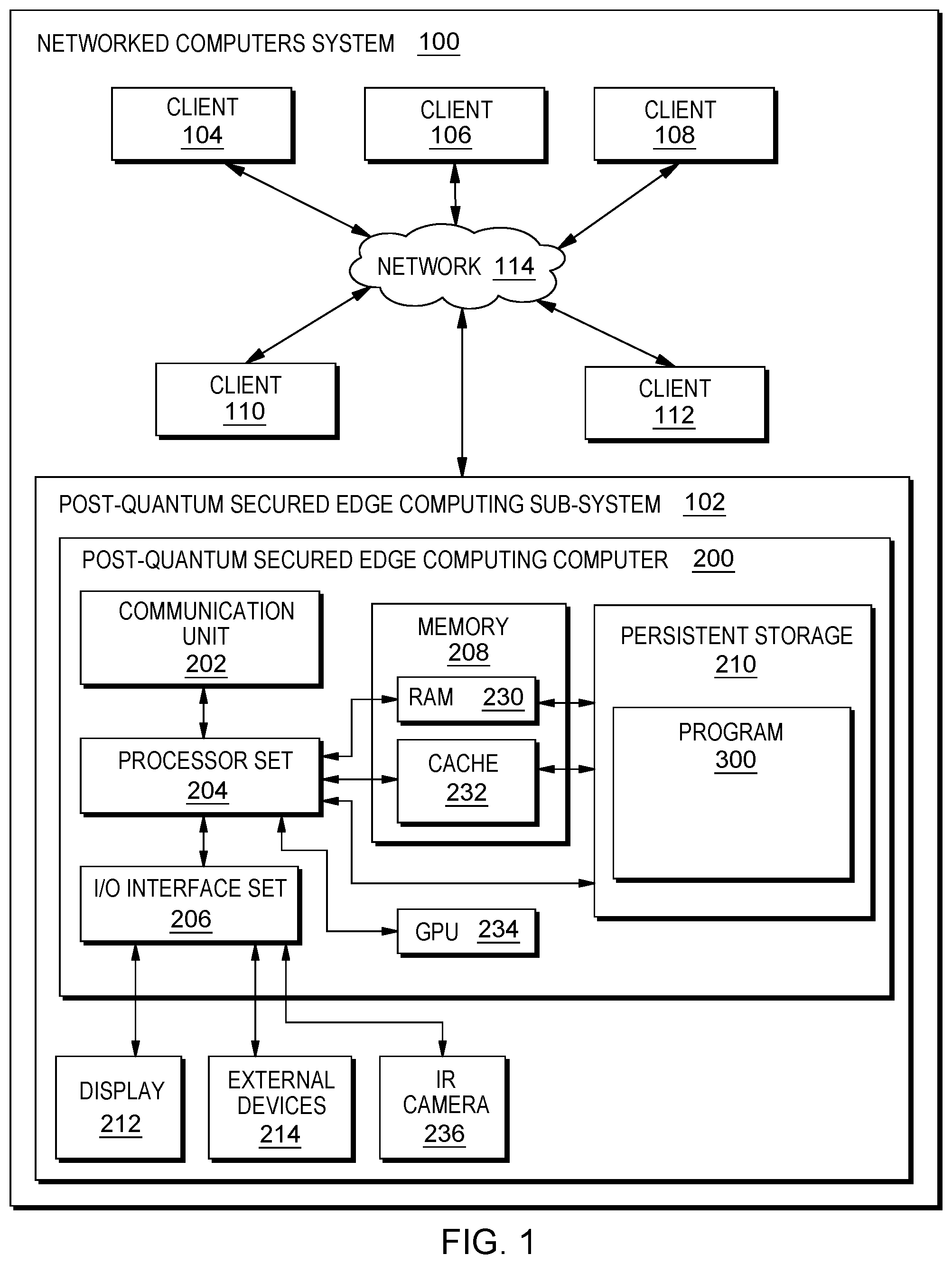 Patent US12309263 Figure 1 – Post-quantum cryptography secured execution environments for edge devices