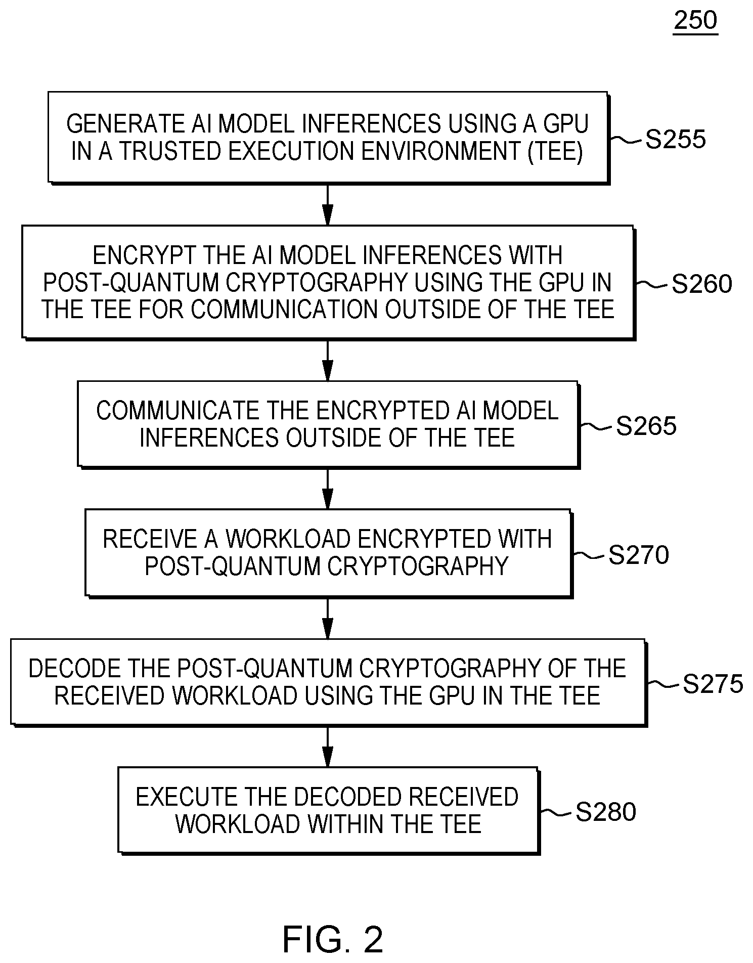 Patent US12309263 Figure 2 – Post-quantum cryptography secured execution environments for edge devices