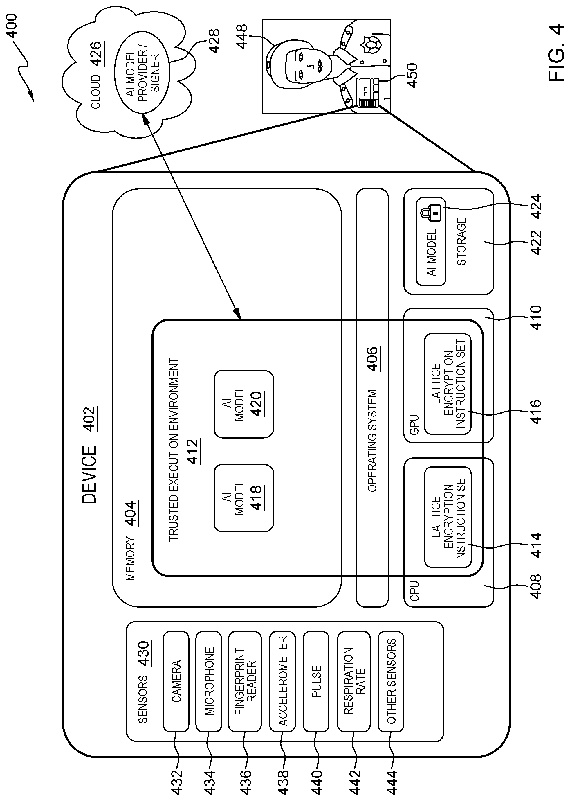 Patent US12309263 Figure 4 – Post-quantum cryptography secured execution environments for edge devices