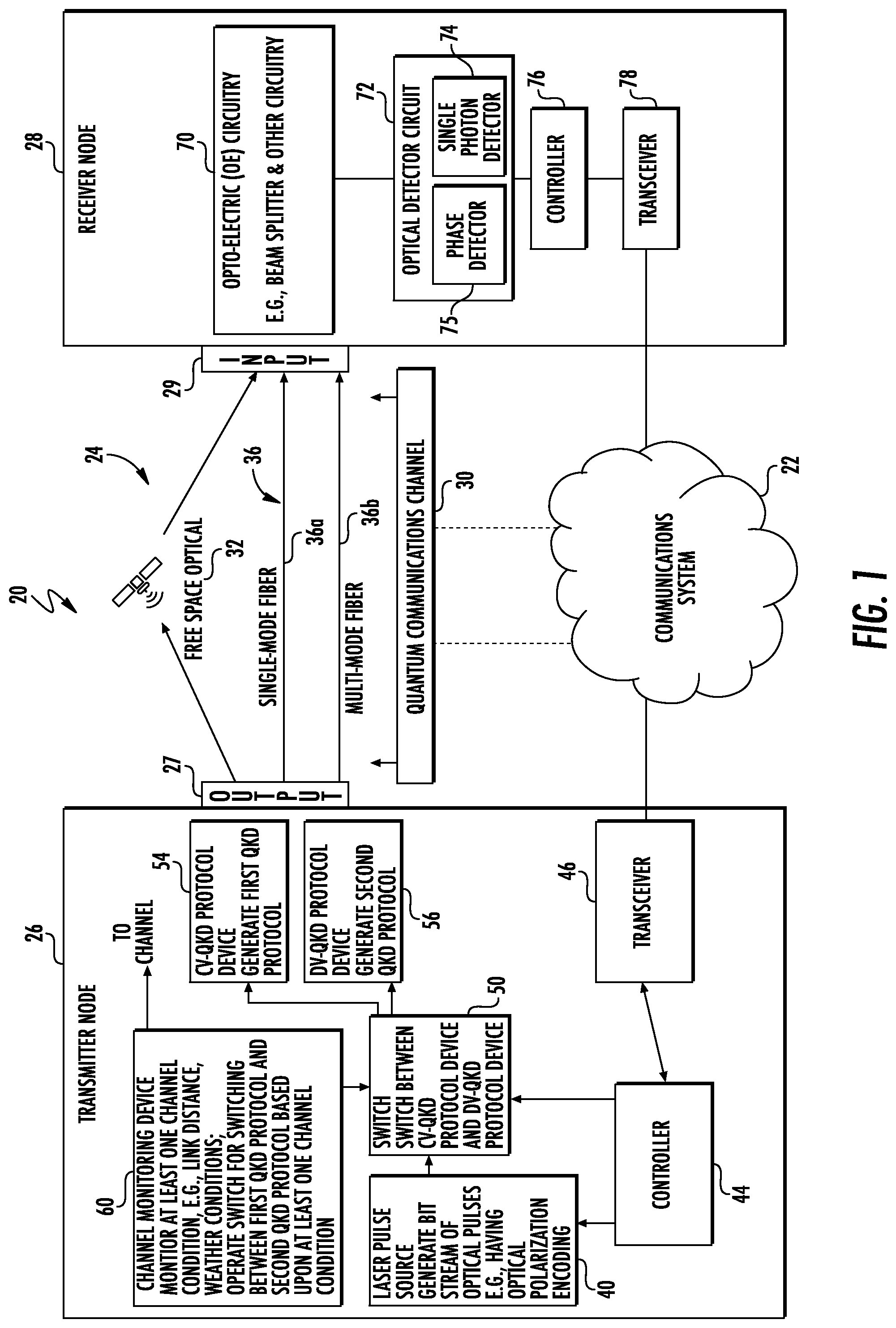Patent US12309265 Figure 1 – Quantum communication system that switches between quantum key distribution (QKD) protocols and associated methods