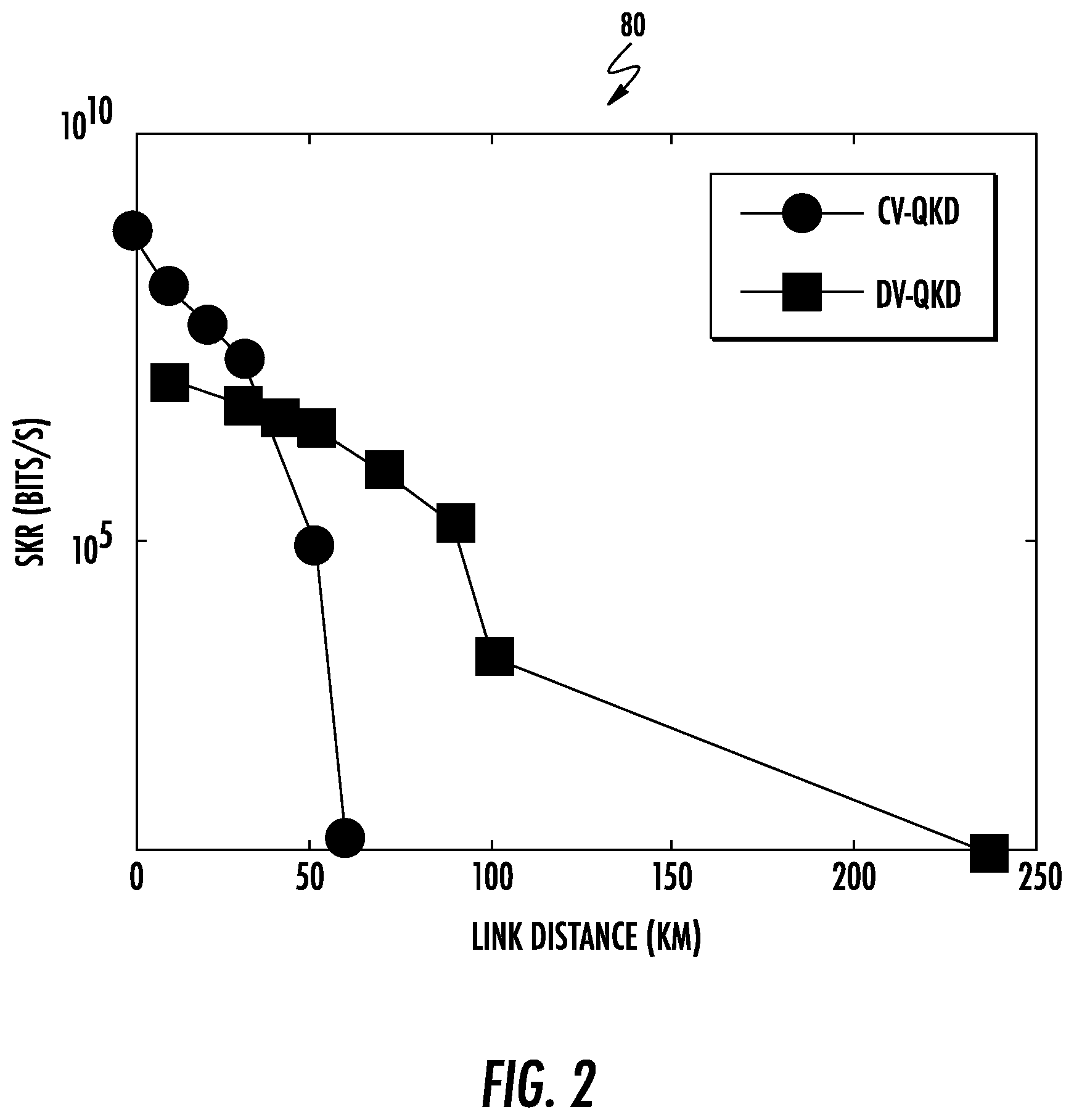 Patent US12309265 Figure 2 – Quantum communication system that switches between quantum key distribution (QKD) protocols and associated methods