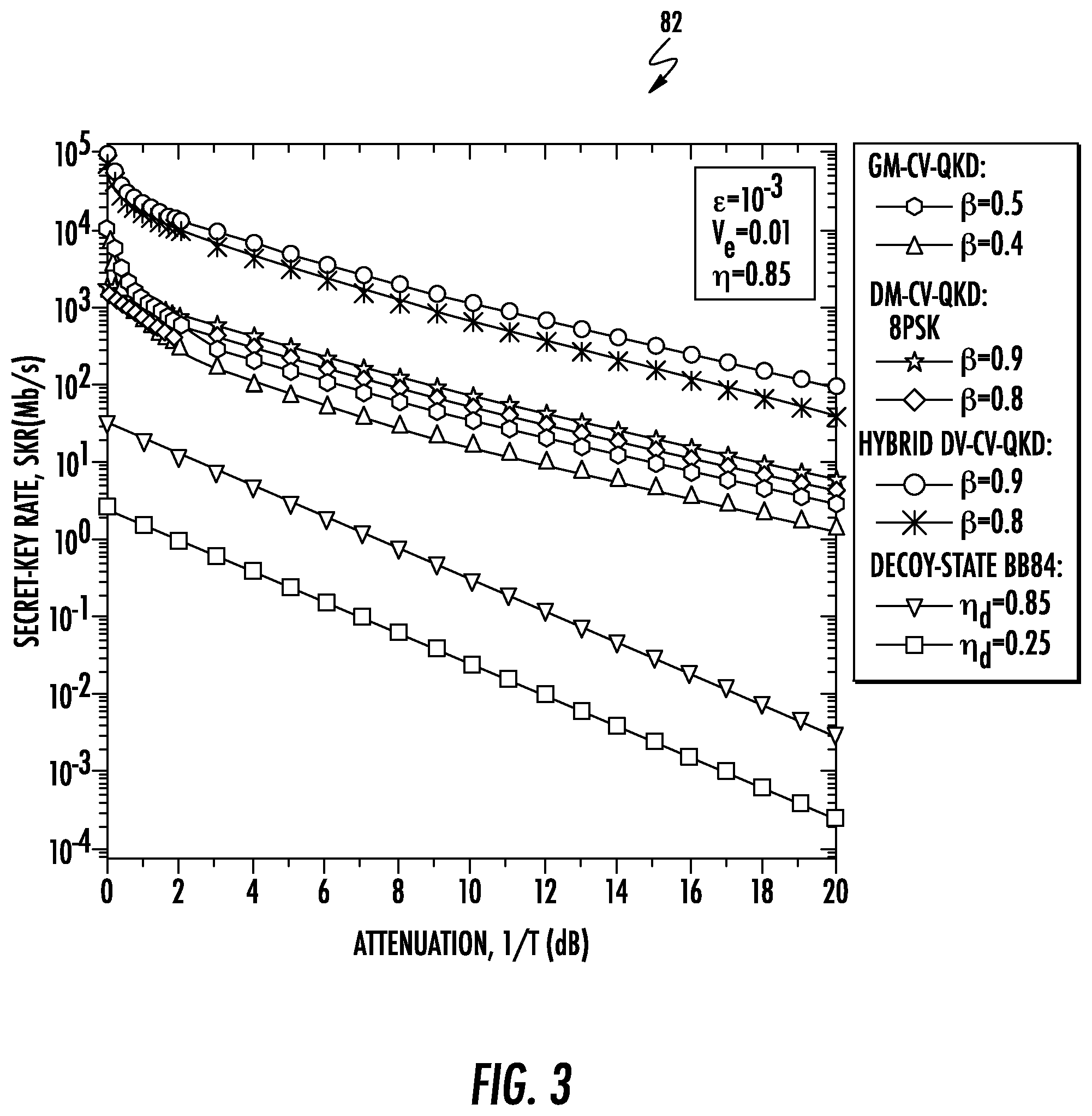 Patent US12309265 Figure 3 – Quantum communication system that switches between quantum key distribution (QKD) protocols and associated methods